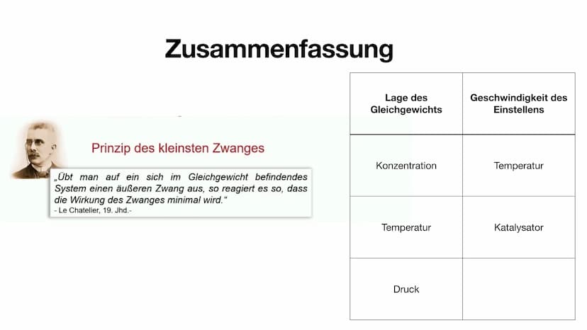 Das Haber-Bosch-Verfahren
H
H
N—H
Von Josh
H
H
N-H Gliederung
• Allgemeine Fakten Haber-Bosch-Verfahren
Herstellung der Edukte
●
• Das eigen