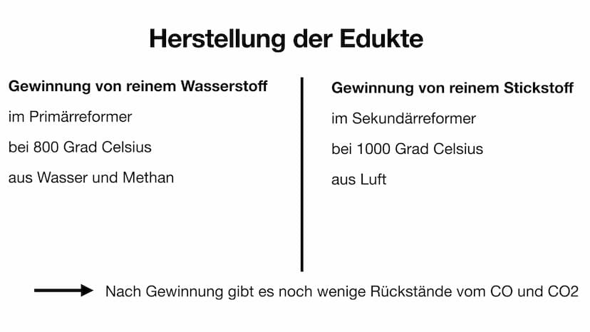 Das Haber-Bosch-Verfahren
H
H
N—H
Von Josh
H
H
N-H Gliederung
• Allgemeine Fakten Haber-Bosch-Verfahren
Herstellung der Edukte
●
• Das eigen