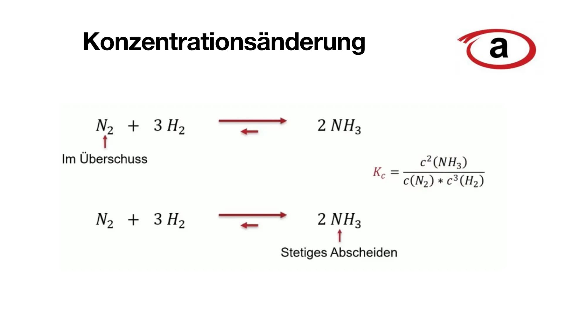 Das Haber-Bosch-Verfahren
H
H
N—H
Von Josh
H
H
N-H Gliederung
• Allgemeine Fakten Haber-Bosch-Verfahren
Herstellung der Edukte
●
• Das eigen
