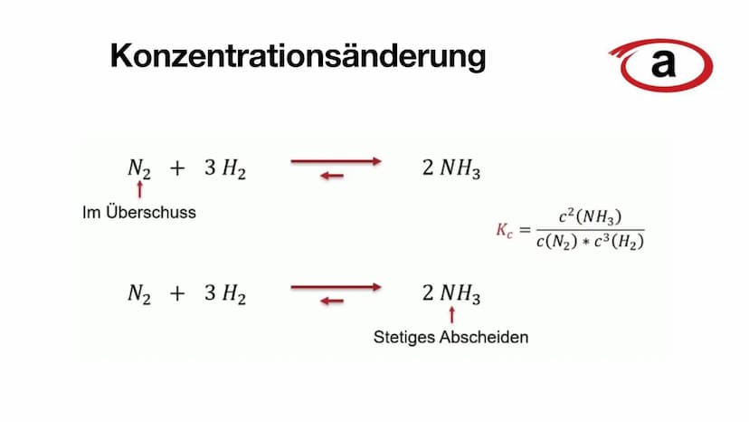 Das Haber-Bosch-Verfahren
H
H
N—H
Von Josh
H
H
N-H Gliederung
• Allgemeine Fakten Haber-Bosch-Verfahren
Herstellung der Edukte
●
• Das eigen