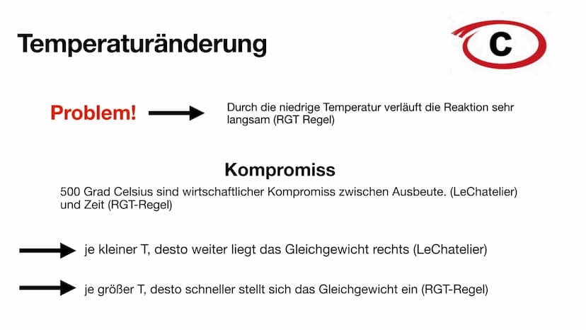 Das Haber-Bosch-Verfahren
H
H
N—H
Von Josh
H
H
N-H Gliederung
• Allgemeine Fakten Haber-Bosch-Verfahren
Herstellung der Edukte
●
• Das eigen