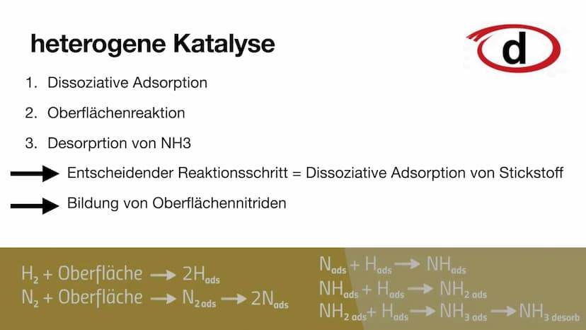 Das Haber-Bosch-Verfahren
H
H
N—H
Von Josh
H
H
N-H Gliederung
• Allgemeine Fakten Haber-Bosch-Verfahren
Herstellung der Edukte
●
• Das eigen