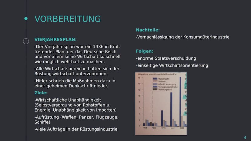 Der Zweite
Weltkrieg
P • Gliederung
O
Vorbereitung
-Vierjahresplan
Verlauf
-Überfall auf Polen
-Westfeldzug
-Luftschlacht um England
-Kriegs