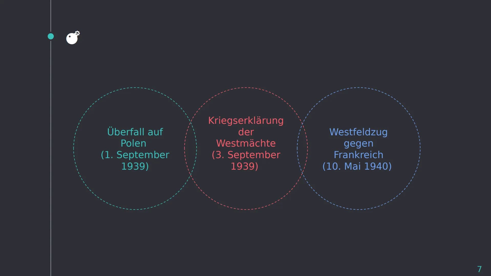 Der Zweite
Weltkrieg
P • Gliederung
O
Vorbereitung
-Vierjahresplan
Verlauf
-Überfall auf Polen
-Westfeldzug
-Luftschlacht um England
-Kriegs
