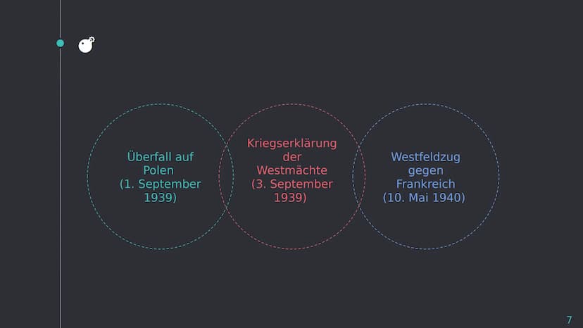 Der Zweite
Weltkrieg
P • Gliederung
O
Vorbereitung
-Vierjahresplan
Verlauf
-Überfall auf Polen
-Westfeldzug
-Luftschlacht um England
-Kriegs