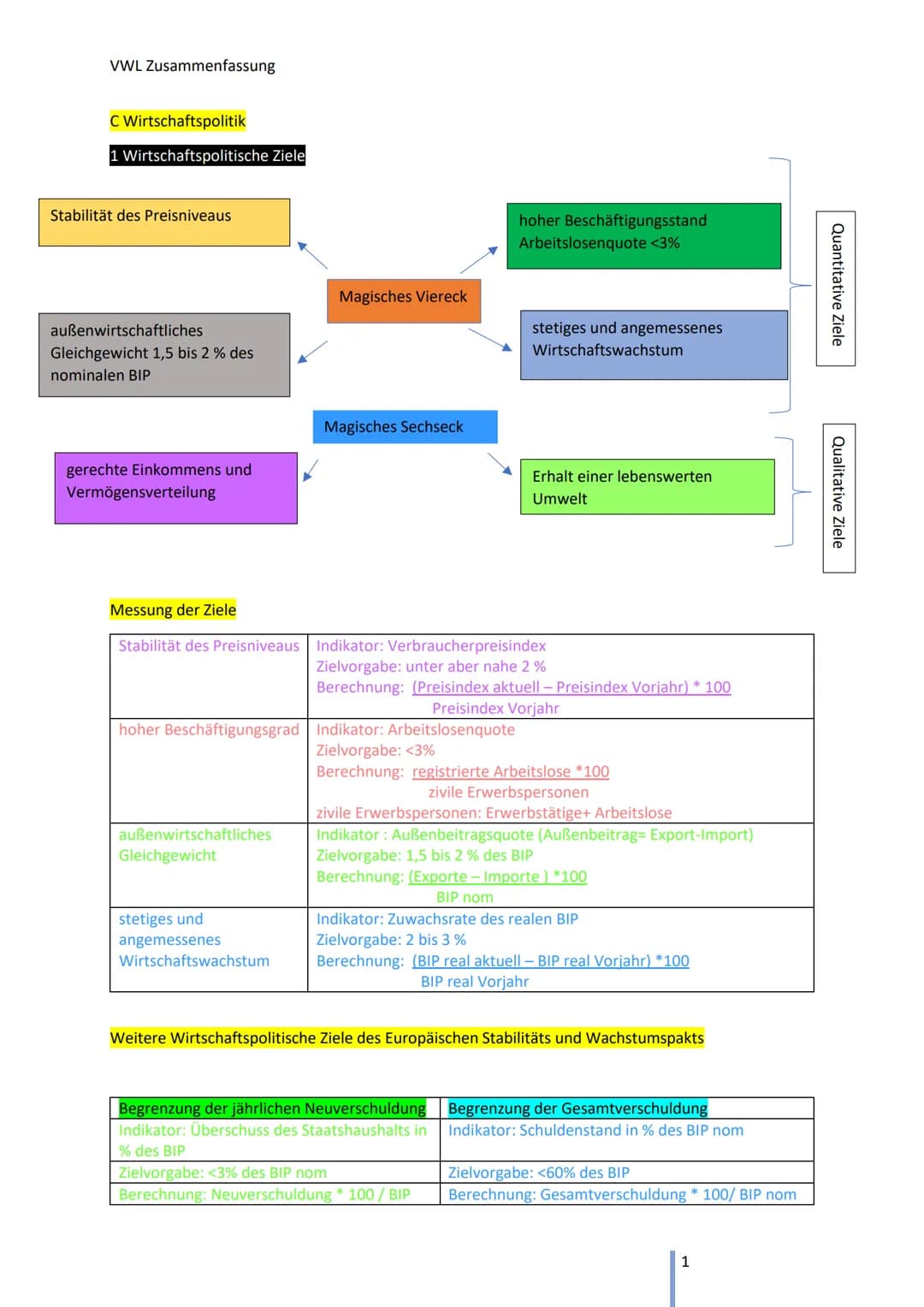 VWL Zusammenfassung
Preis
A Verhalten der Nachfrager
Bestimmungsfaktoren der
individuellen Nachfrage
→ NF eines einzelnen Haushalts nach ein