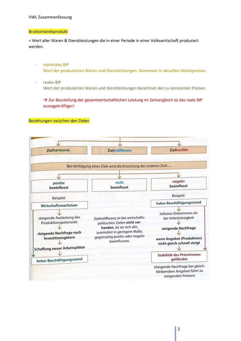 VWL Zusammenfassung
Preis
A Verhalten der Nachfrager
Bestimmungsfaktoren der
individuellen Nachfrage
→ NF eines einzelnen Haushalts nach ein