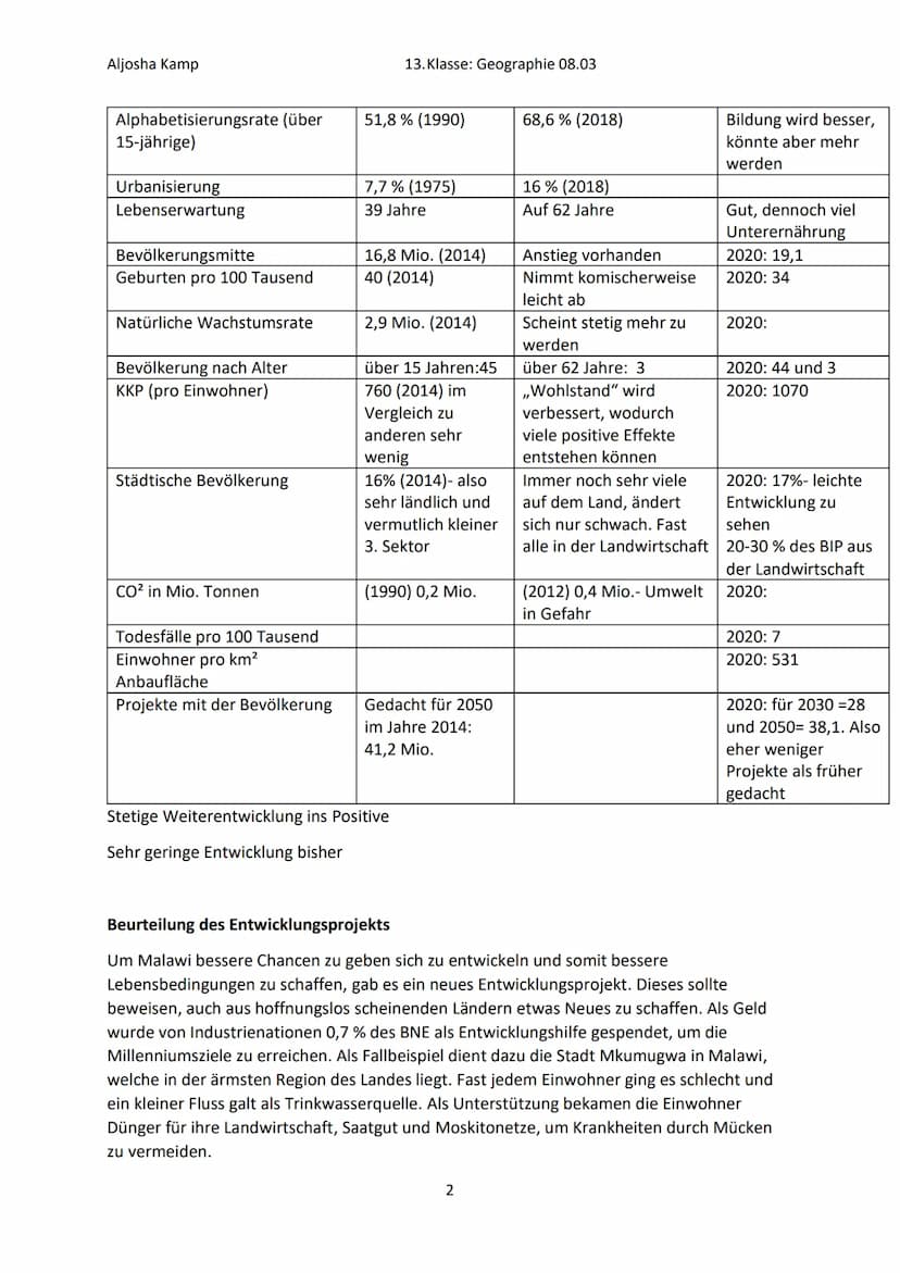 Aljosha Kamp
Lokalisierung
-
34-41° Längengrad Ost
12-18° Breitengrad Süd
In Südostafrika
West-Ost-Ausdehnung = 360km, Nord-Süd-Ausdehnung= 