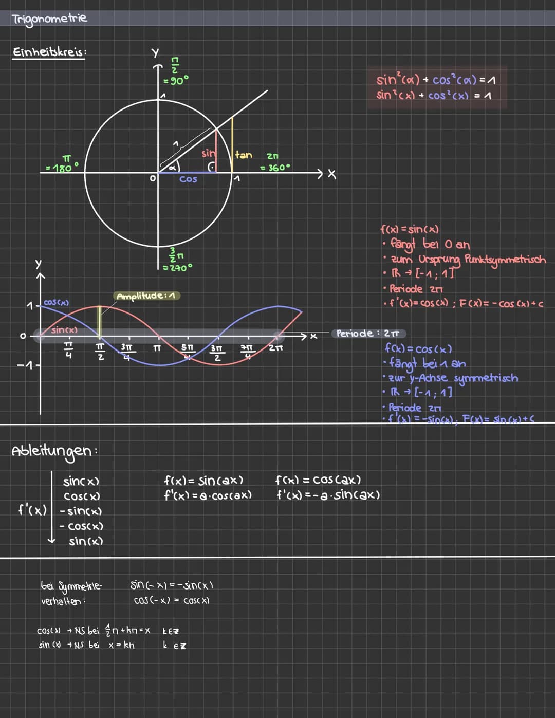 Trigonometrie
Einheitskreis:
y
↑
O
1 - cos(x)
TT
=180
-1-
sin(x)
FELJ
0
TT
EIN
TT
2
Ableitungen:
sin(x)
Cos(x)
f'(x) -sin(x)
- cos(x)
sin(x)