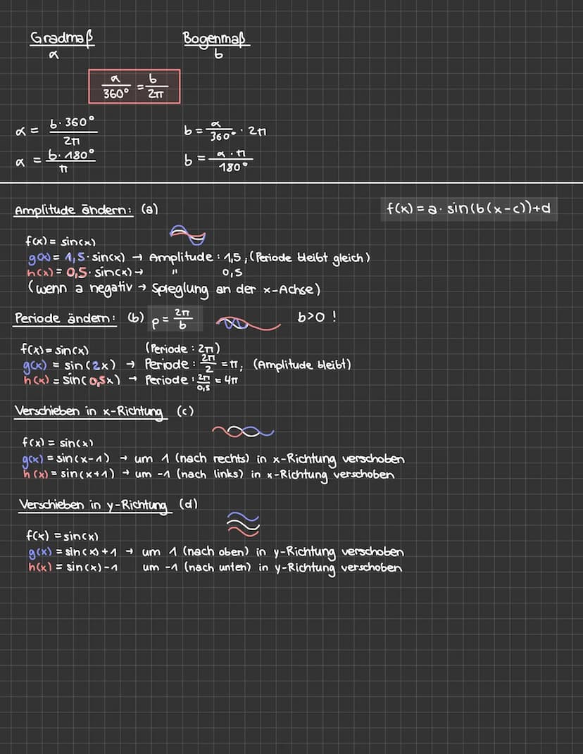 Trigonometrie
Einheitskreis:
y
↑
O
1 - cos(x)
TT
=180
-1-
sin(x)
FELJ
0
TT
EIN
TT
2
Ableitungen:
sin(x)
Cos(x)
f'(x) -sin(x)
- cos(x)
sin(x)