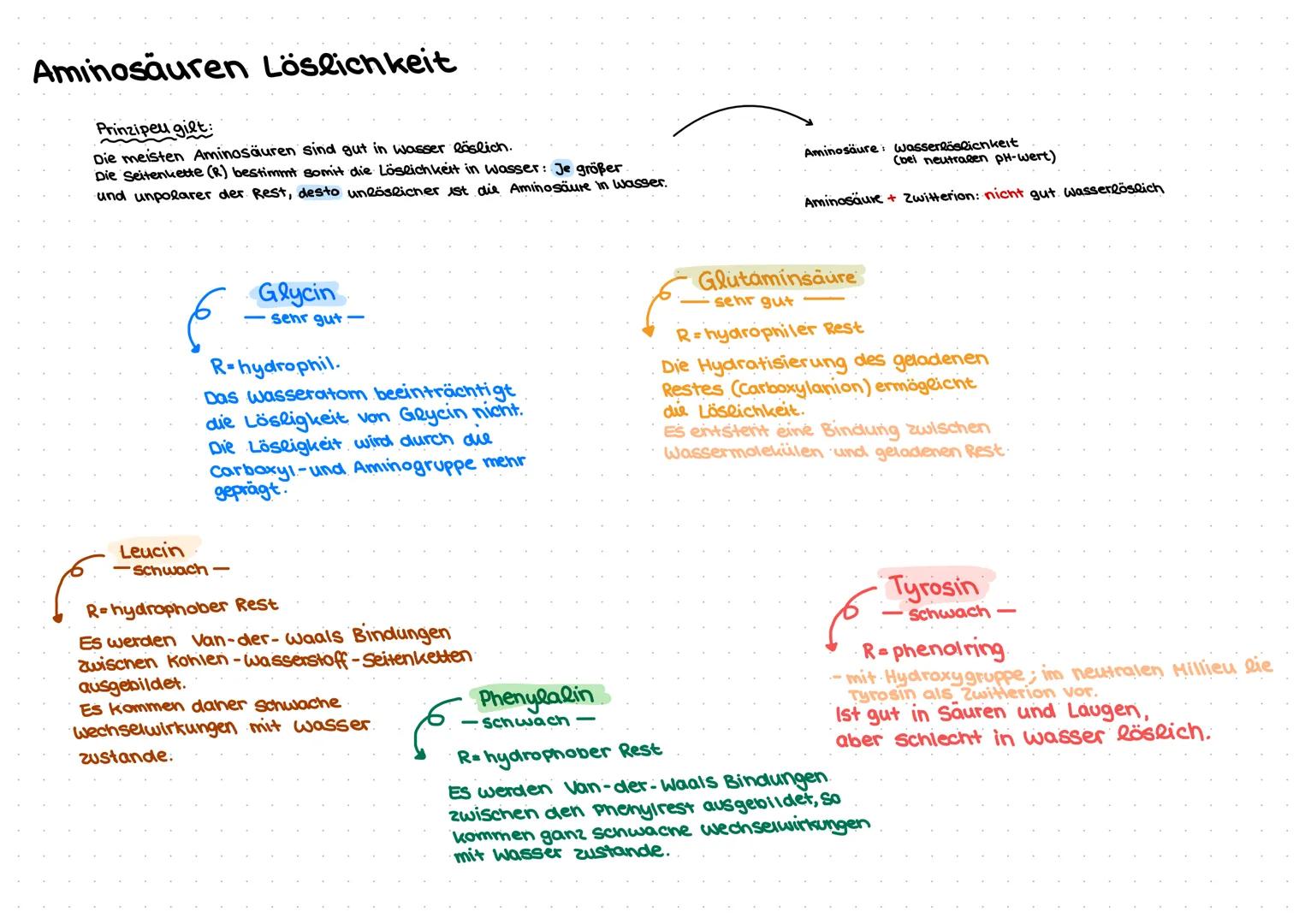 # Aminosäuren & Proteine

Aminosäure Aufbau

IUPAC-Namen von Aminosäuren benennen und zeichen

Beispiele:

H
10
C
H-0
Carboxyl-
gruppe
(Säur