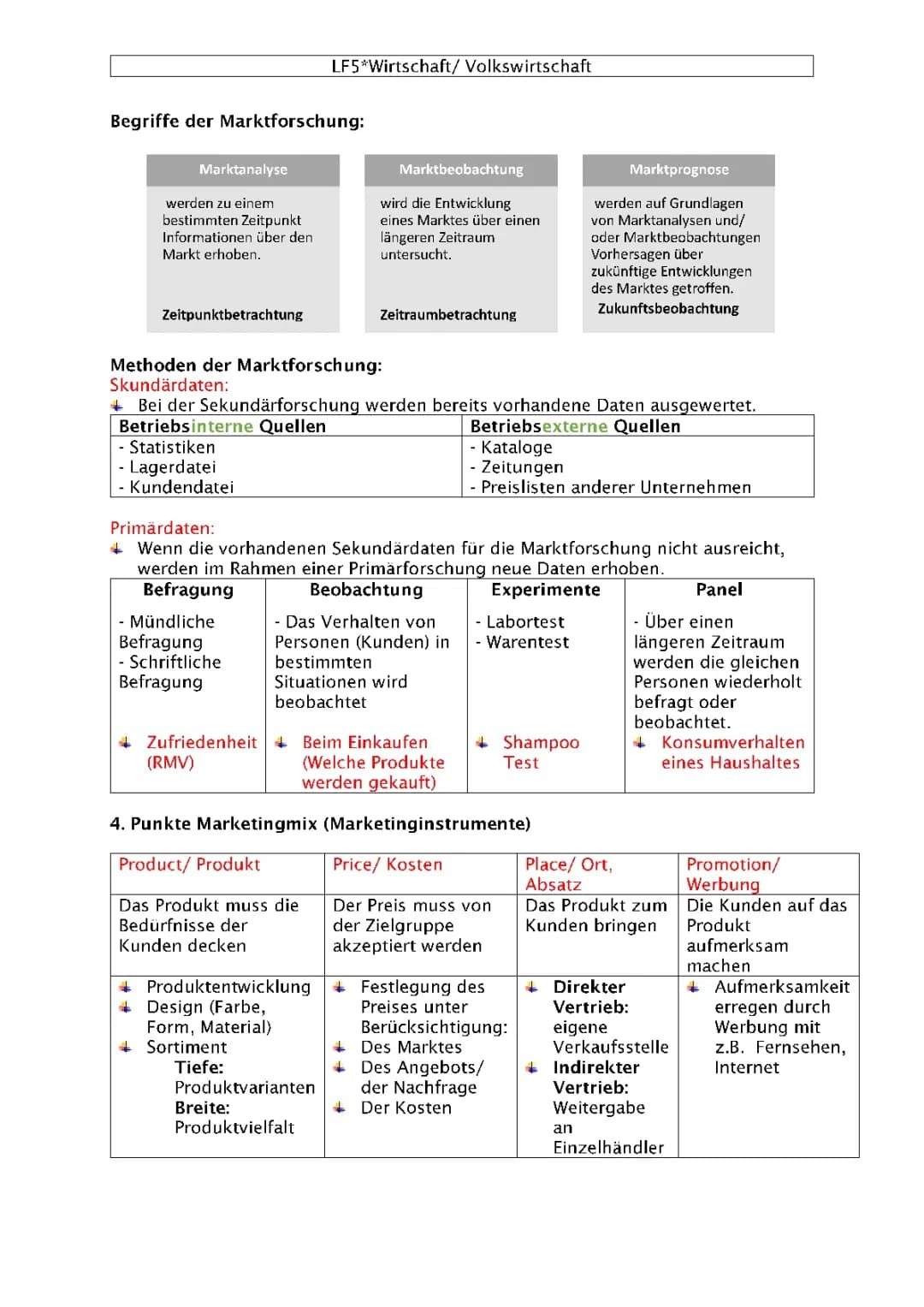 LF5/ Kauffrau für Büromanagement/ 2 Lj 