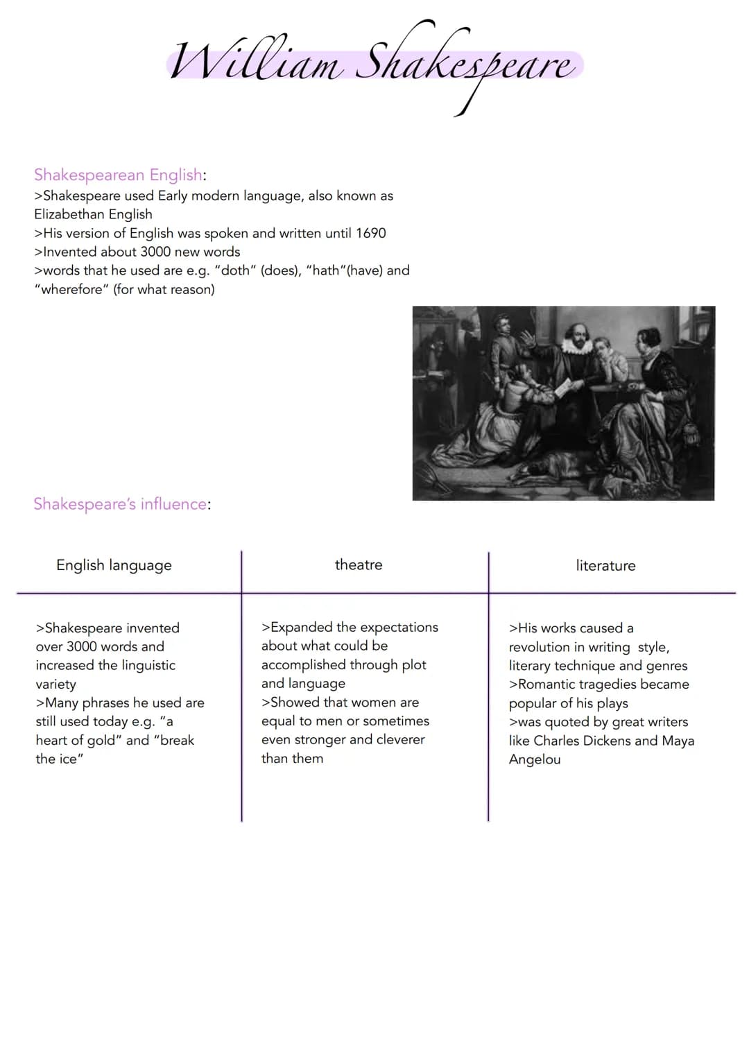 William Shakespeare
his life:
>born in 1564 in Stratford-upon-Avon
>died in 1616 (Age 52)
>married Anne Hathaway in 1582 (Age 18)
>had three