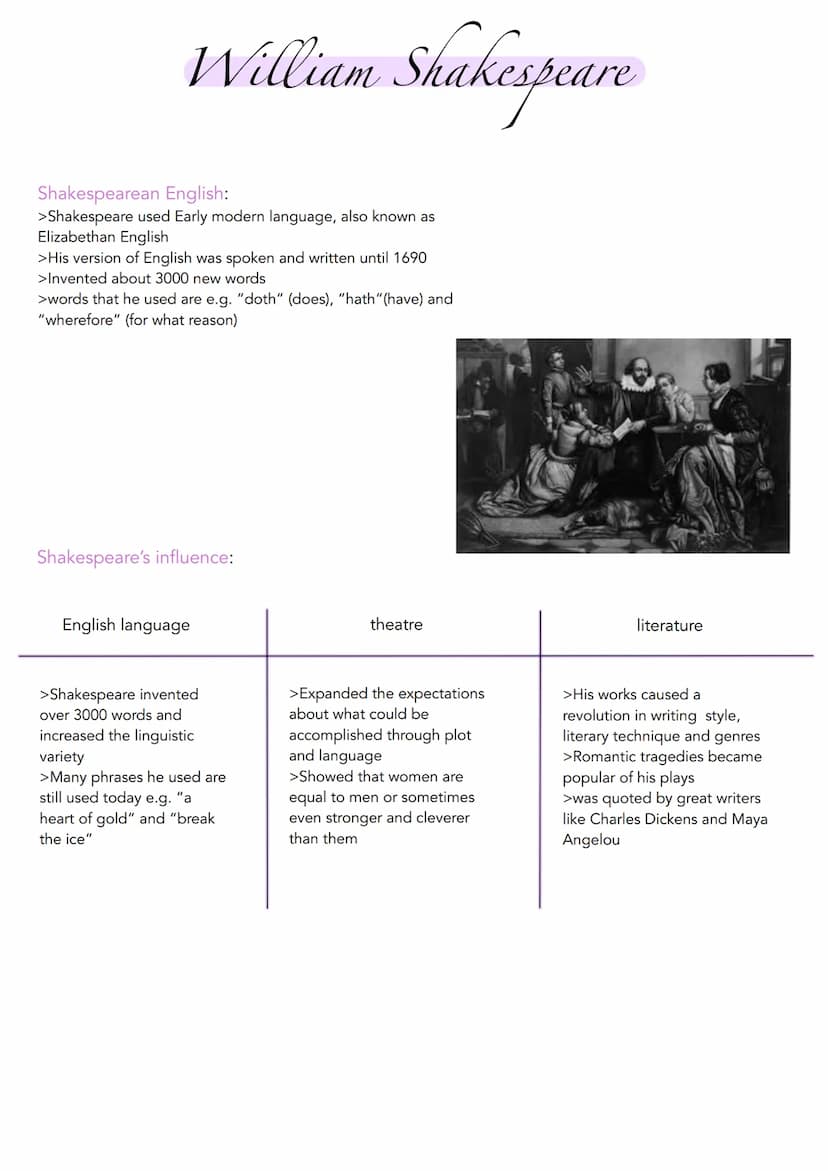 William Shakespeare
his life:
>born in 1564 in Stratford-upon-Avon
>died in 1616 (Age 52)
>married Anne Hathaway in 1582 (Age 18)
>had three