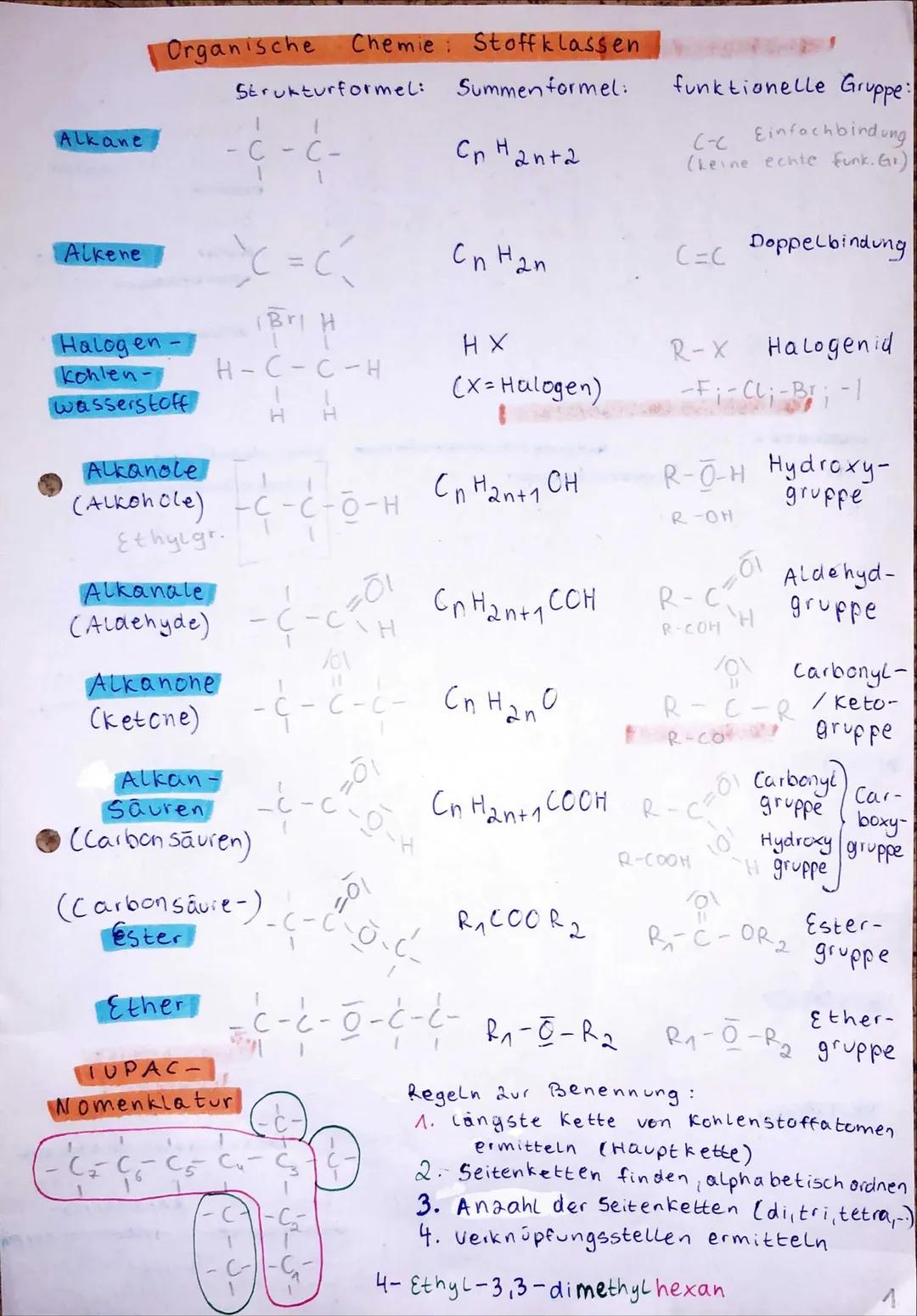# Organische Chemie: Stoffklassen

Strukturformel: Summen formel: funktionelle Gruppe:

Alkane

-c-c-

$Cn H2n+2$

C-C Einfachbindung
(keine
