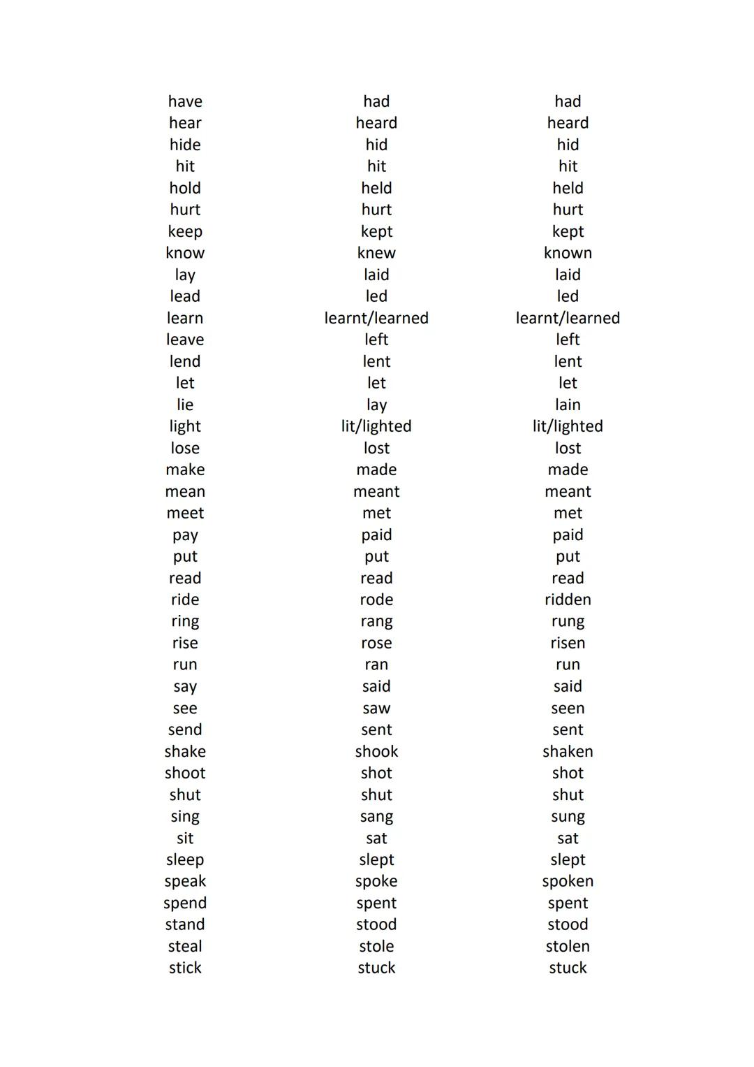 Infinitiv
be
beat
Irregular verbs
Past simple
was
beat
Past participle
been
beaten
become
became
become
begin
began
begun
bite
bit
bitten
bl