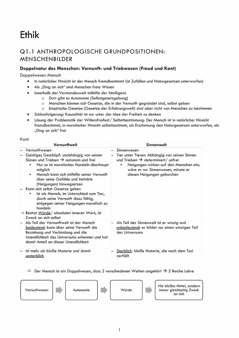 Ethik
Q1.1 ANTHROPOLOGISCHE GRUNDPOSITIONEN:
MENSCHENBILDER
Doppelnatur des Menschen: Vernunft- und Triebwesen (Freud und Kant)
Doppelwesen 