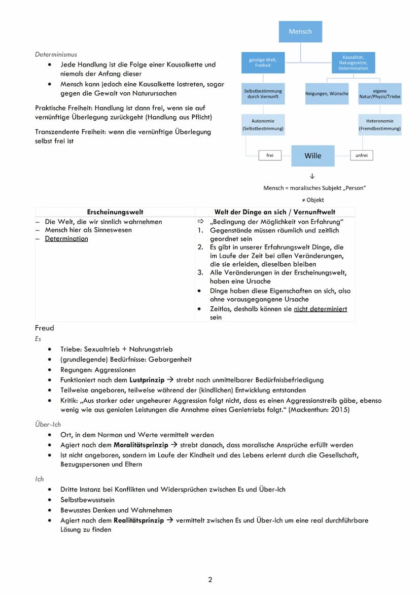 Ethik
Q1.1 ANTHROPOLOGISCHE GRUNDPOSITIONEN:
MENSCHENBILDER
Doppelnatur des Menschen: Vernunft- und Triebwesen (Freud und Kant)
Doppelwesen 