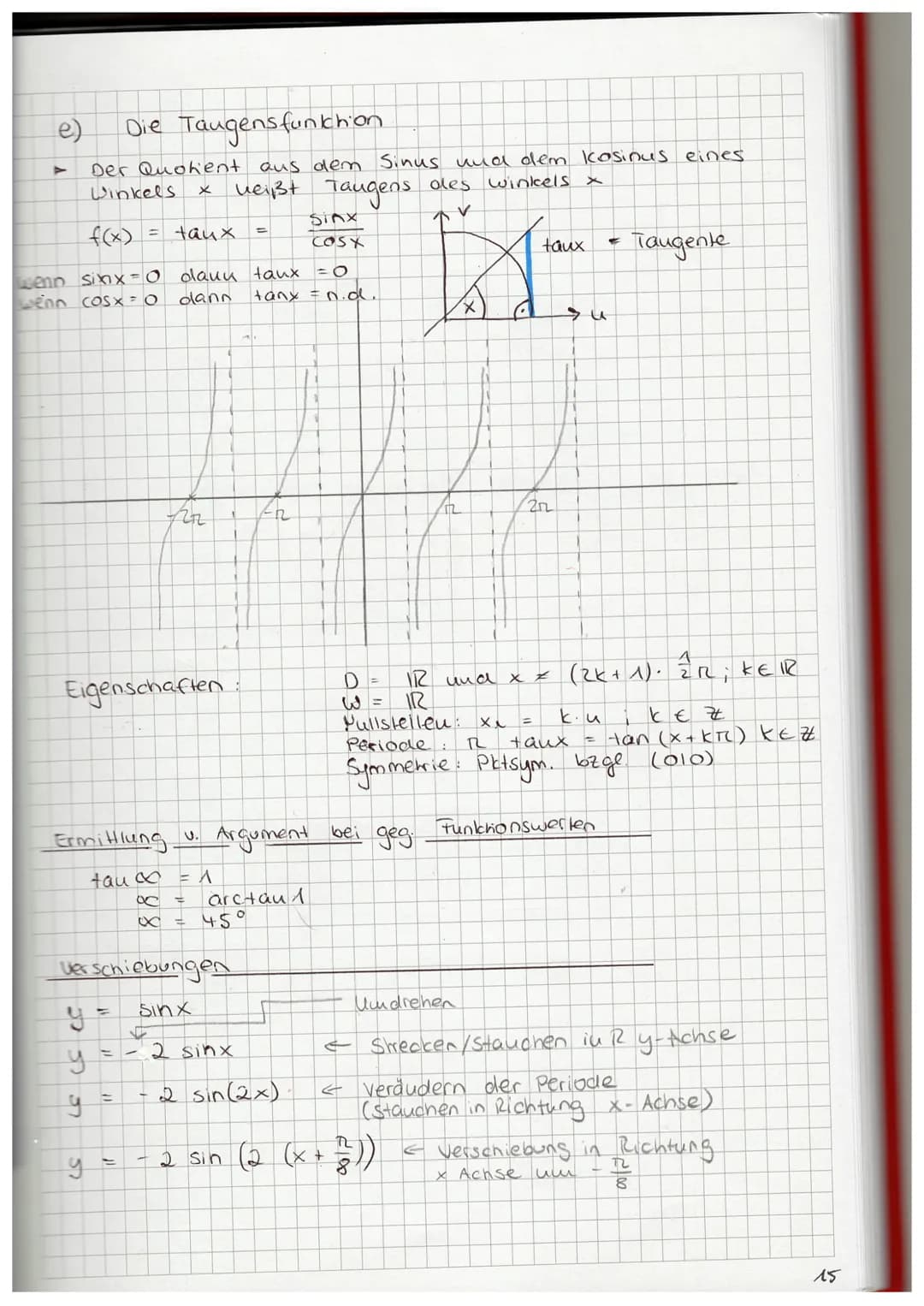 e) Die Taugens funktion
Der Quohent aus dem Sinus und dem kosinus eines.
Winkels
X
heißt Taugens des winkels x
AV
f(x)
wenn sixx = 0 daun ta