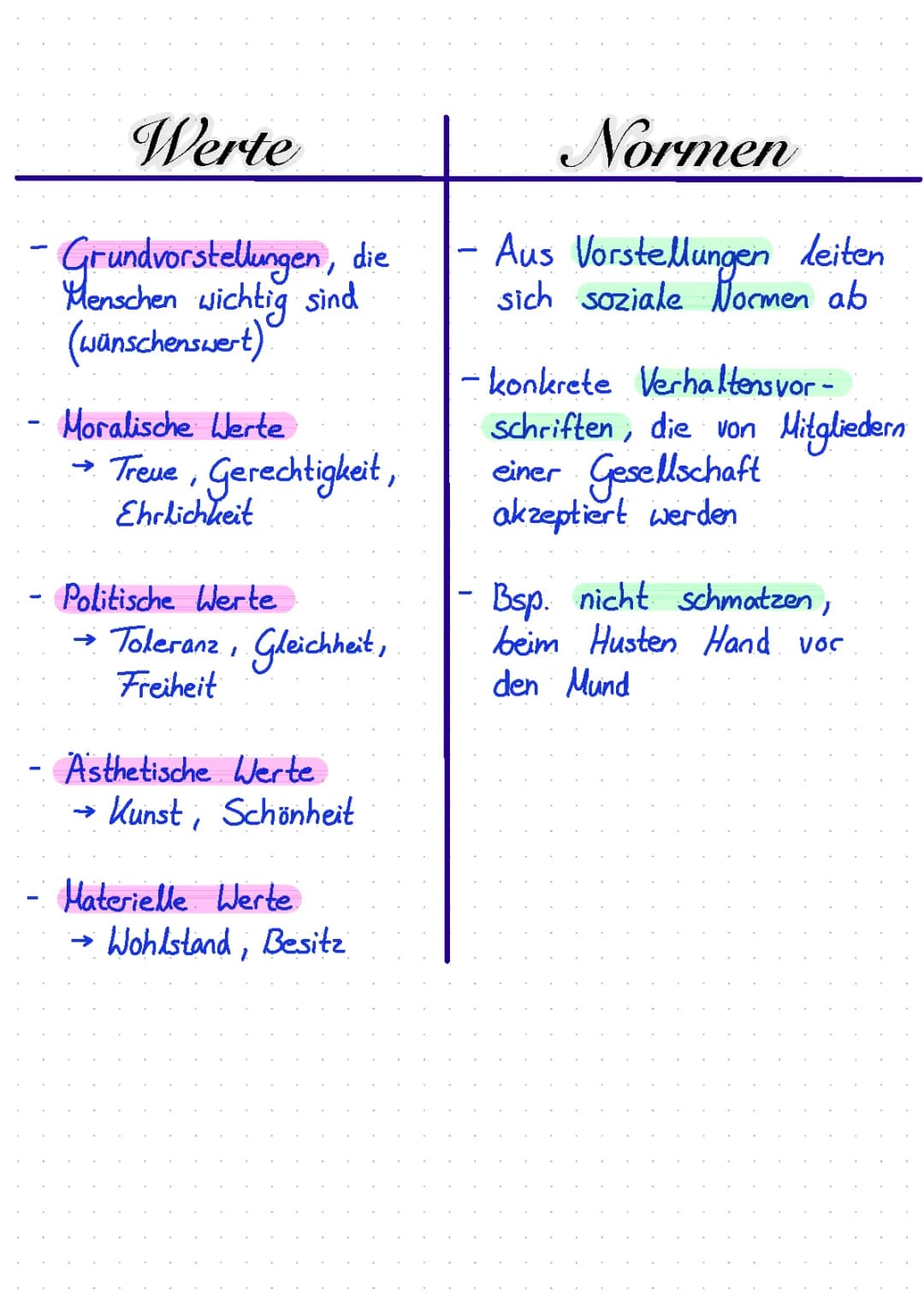 Werte und Normen