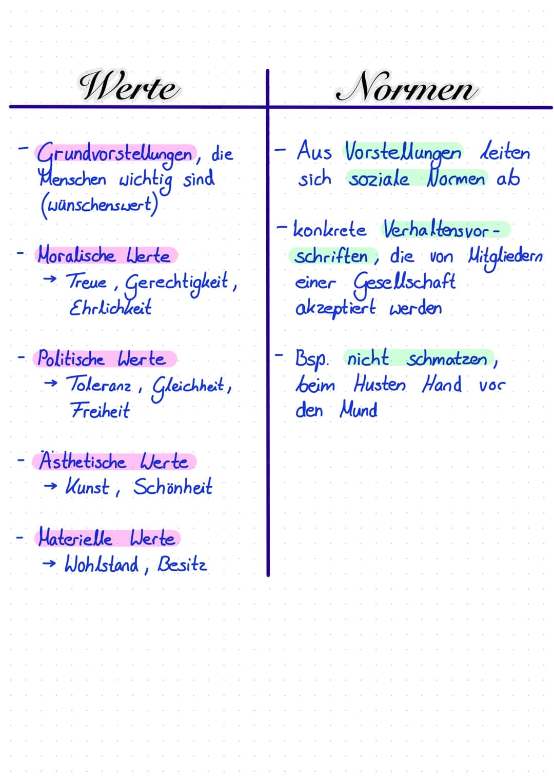 Werte
Grundvorstellungen, die
Menschen wichtig sind
(wünschenswert)
Moralische Werte
→ Treue, Gerechtigkeit,
Ehrlichkeit
Politische Werte
→ 