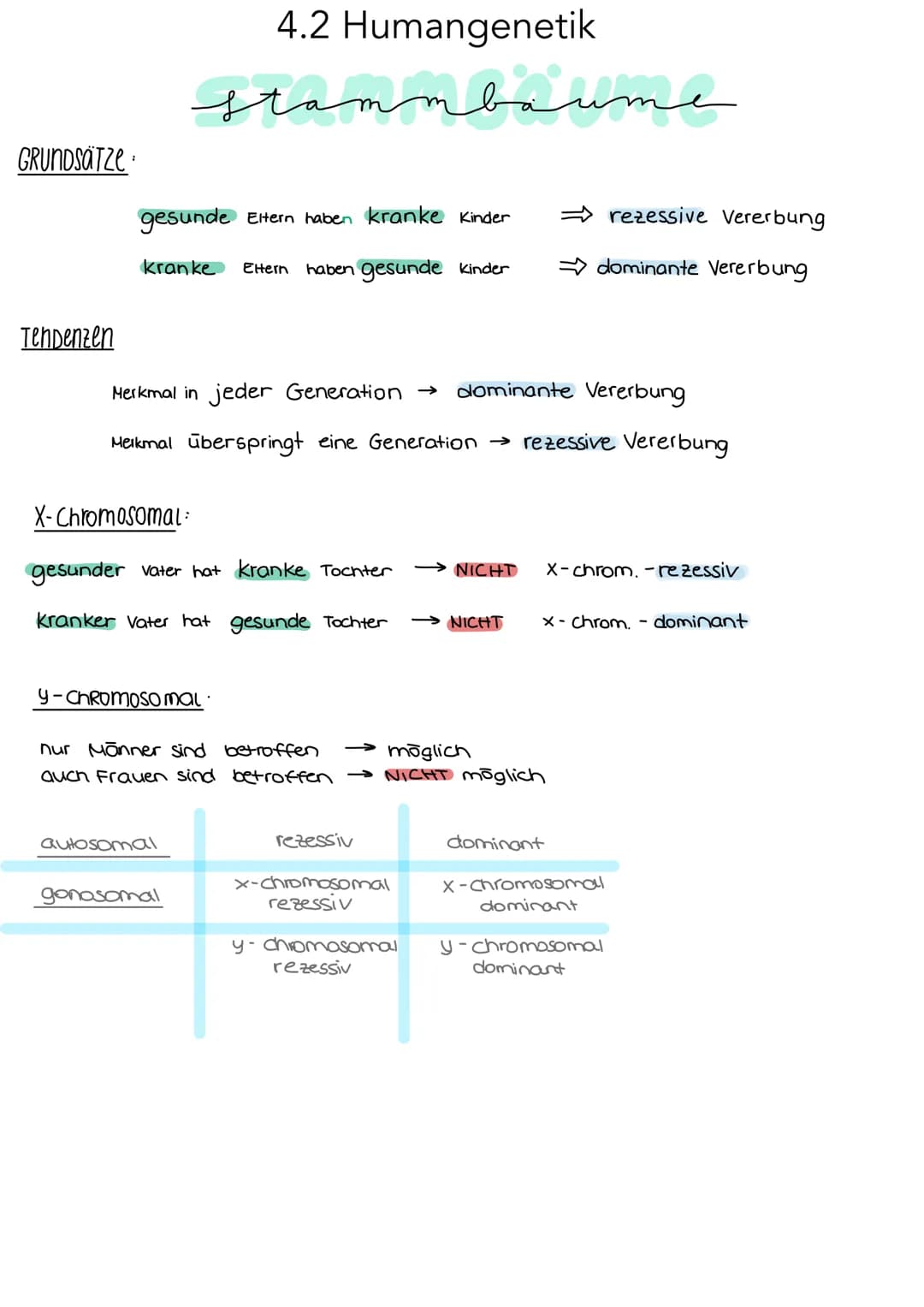 ONA
AUFBAU
Base + Phosphatgruppe + Zuckermolekül (Desoxyribose)
Adenin
4.1 Vererbung und Chromosomen
Guanin
Thymin
Chargaff-Regel:
Bei doppe