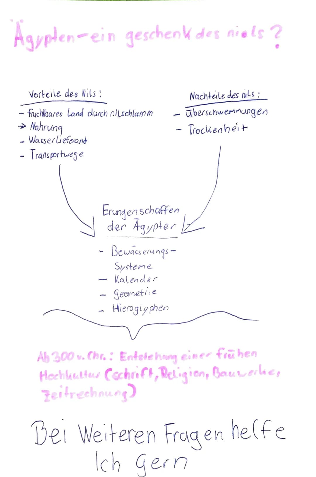 "Ägypten-ein geschenk des niels ?
Vorteile des Nils!
- fruchtbares Land durch nilschlamm
→ Nahrung
Wasserlieferant
- Transportwege
Nachteile