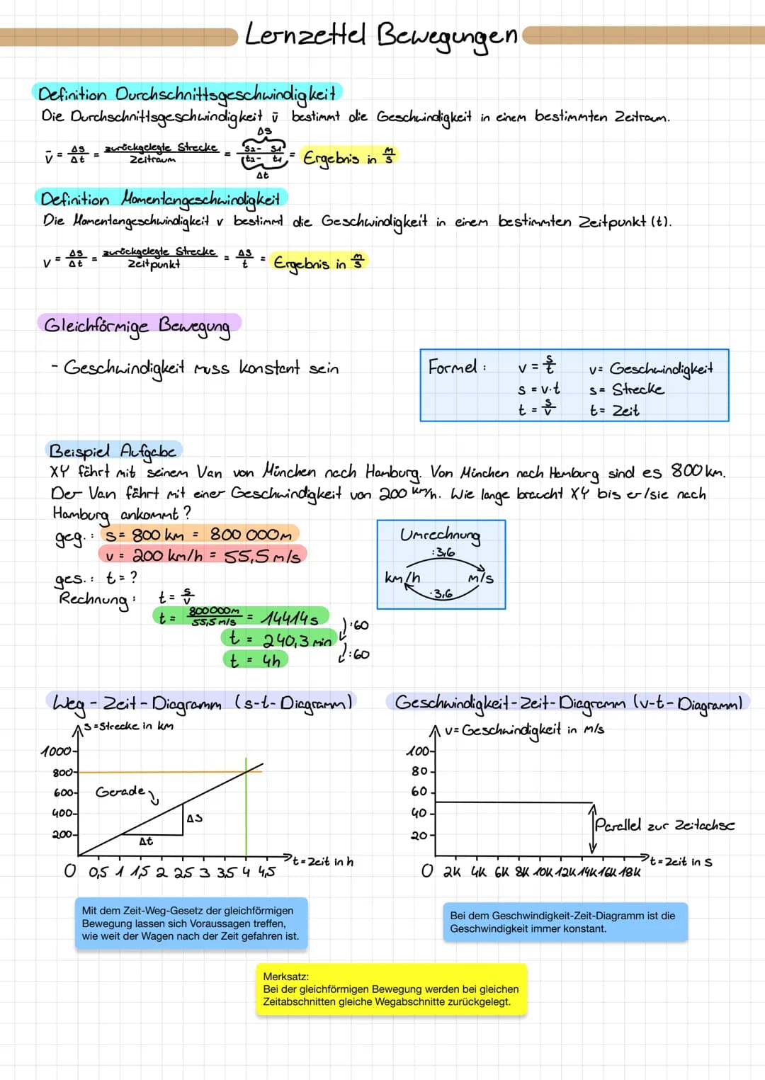 Definition Durchschnittsgeschwindigkeit
Die Durchschnittsgeschwindigkeit u bestimmt die Geschwindigkeit
Ergebnis in
V = A = zurückgelegte St