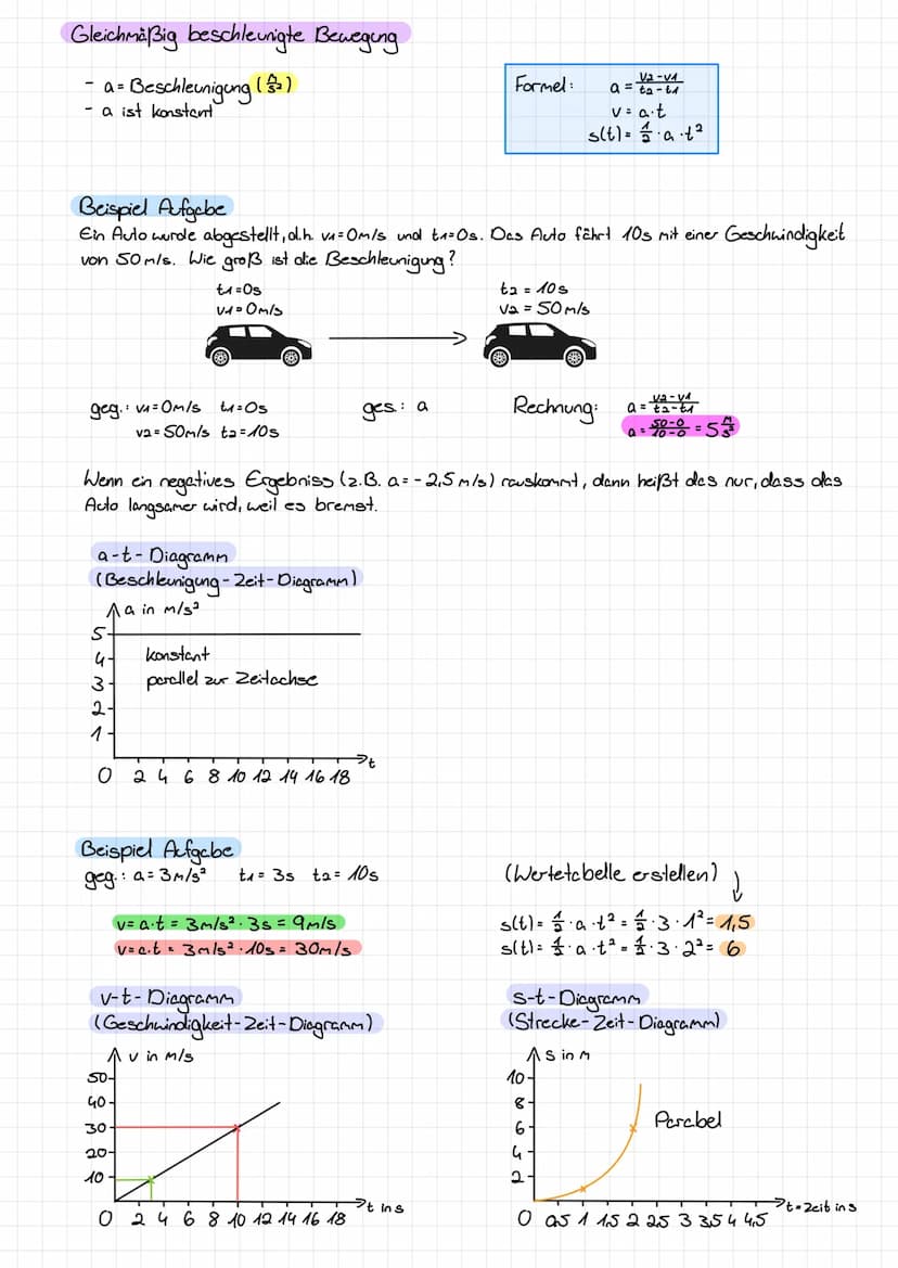 Definition Durchschnittsgeschwindigkeit
Die Durchschnittsgeschwindigkeit u bestimmt die Geschwindigkeit
Ergebnis in
V = A = zurückgelegte St
