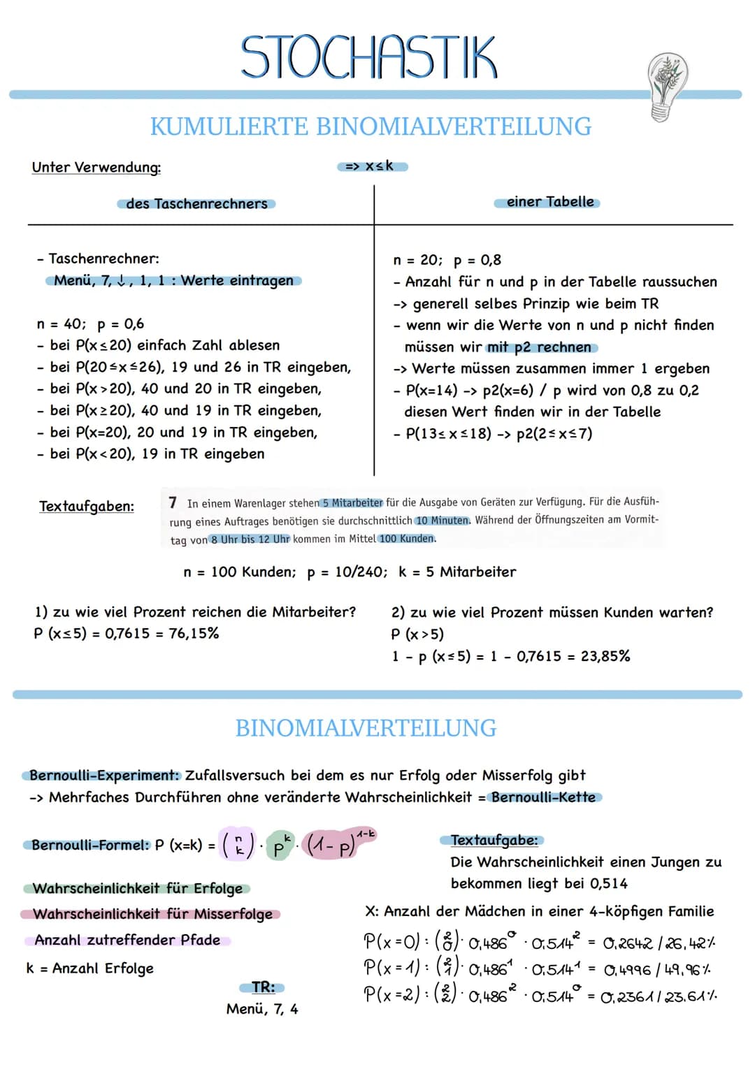 Unter Verwendung:
STOCHASTIK
KUMULIERTE BINOMIALVERTEILUNG
des Taschenrechners
- Taschenrechner:
Menü, 7, ↓, 1, 1: Werte eintragen
n = 40; p