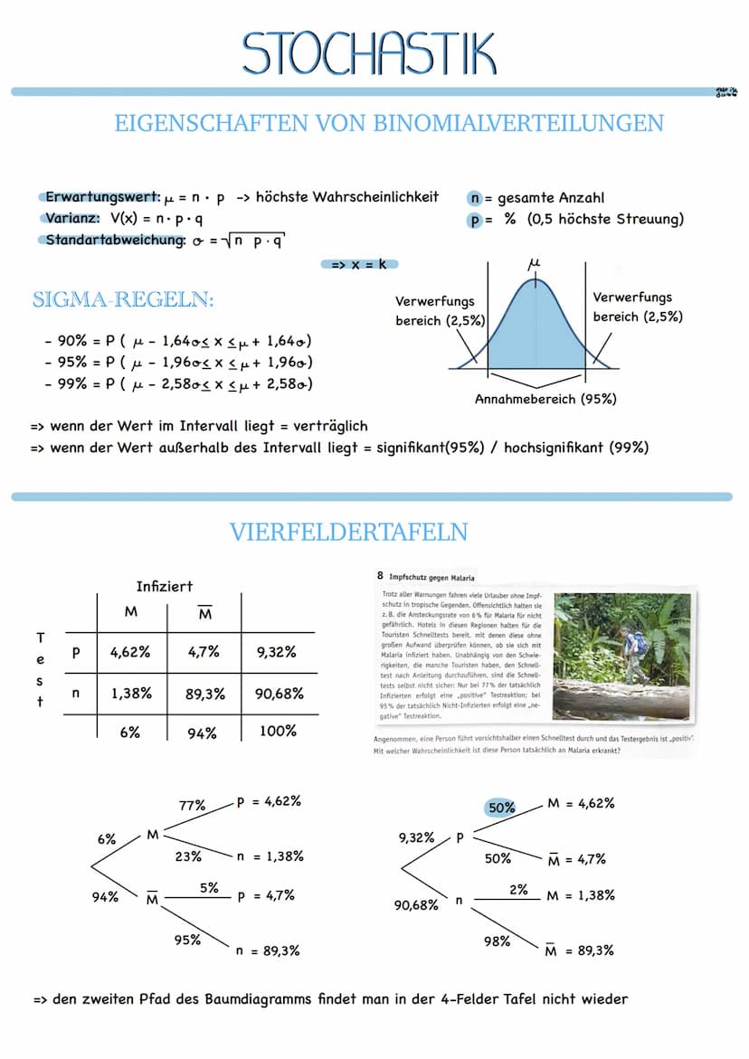 Unter Verwendung:
STOCHASTIK
KUMULIERTE BINOMIALVERTEILUNG
des Taschenrechners
- Taschenrechner:
Menü, 7, ↓, 1, 1: Werte eintragen
n = 40; p