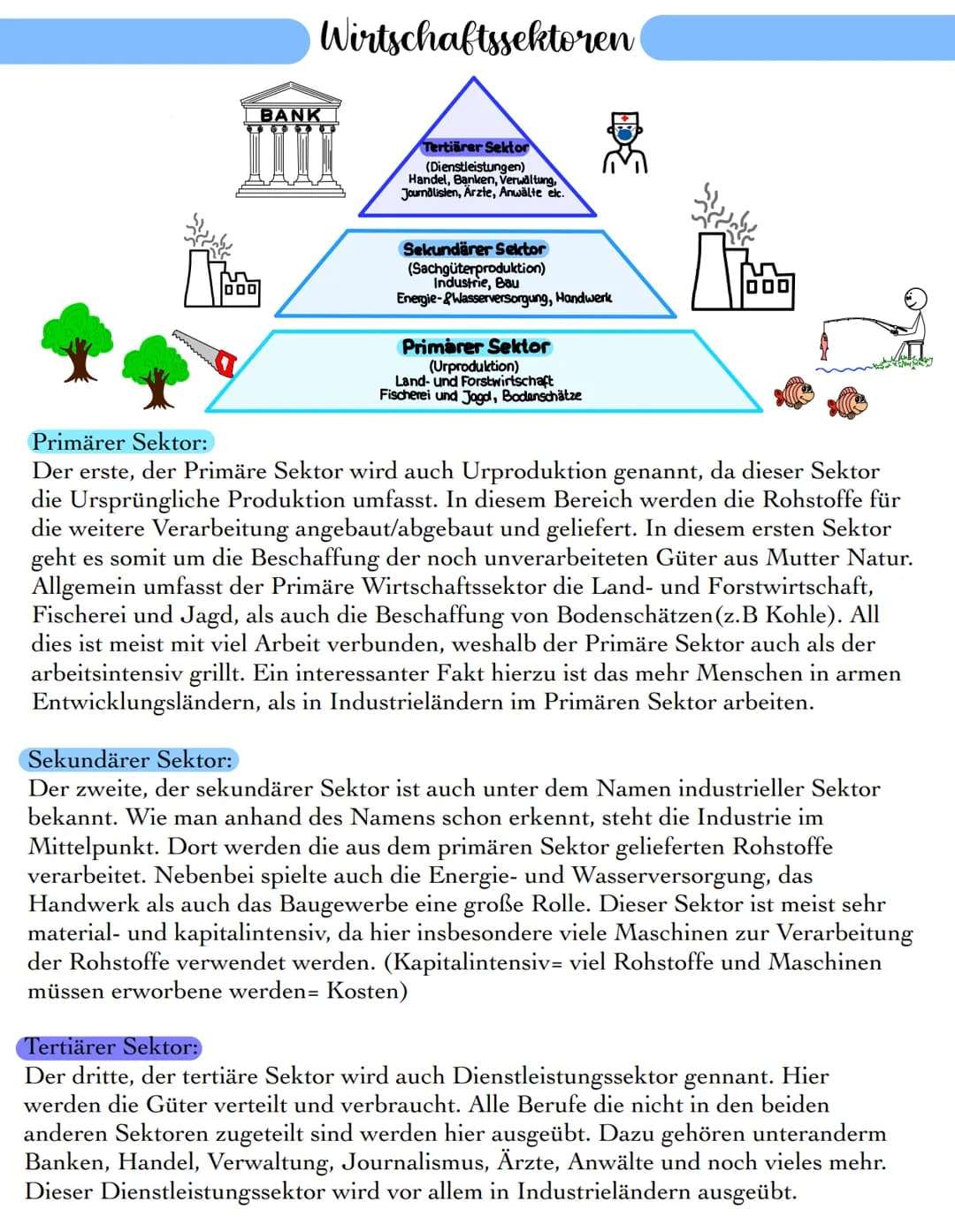 000
Wirtschaftssektoren
BANK
Tertiärer Sektor
(Dienstleistungen)
Handel, Banken, Verwaltung,
Journalisten, Ärzte, Anwälte etc.
DE
Sekundärer