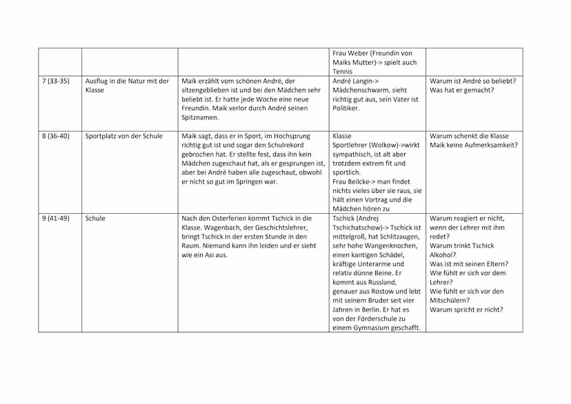 Führe beim Lesen ein Tagebuch. Trage Wichtiges ein.
Kapitel/
Seiten
1 (7-11)
2 (12-14)
3 (15-16)
Orte und Zeit der
Handlung
Station der Auto