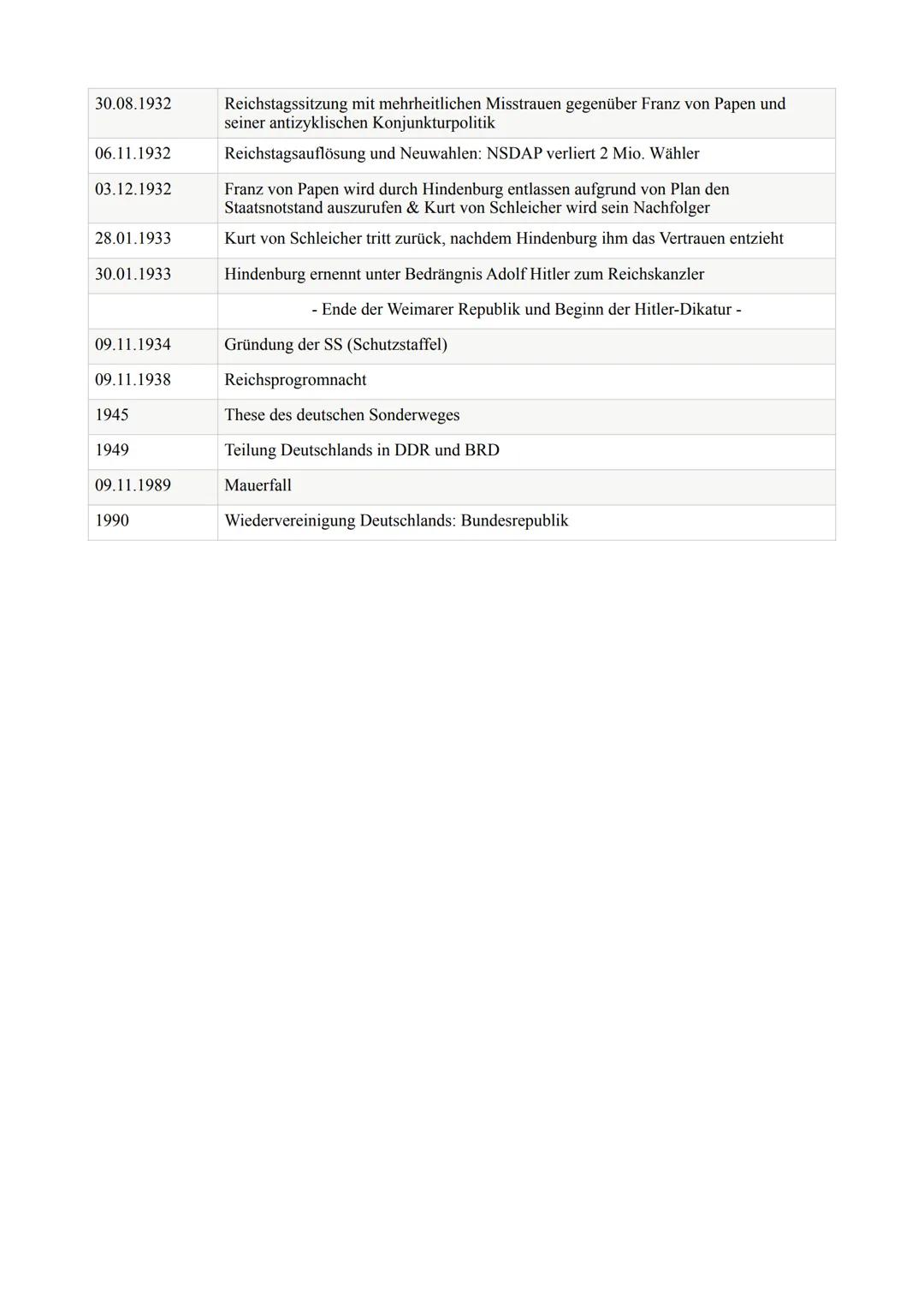 Gesamte Chronologie der Weimarer Republik
Datum
1848
1871
28.06.1914
28.07.1914
August 1914
März 1917
08.01.1918
November 1918
09.11.1918
10