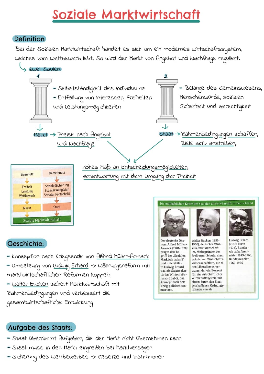 Soziale Marktwirtschaft 