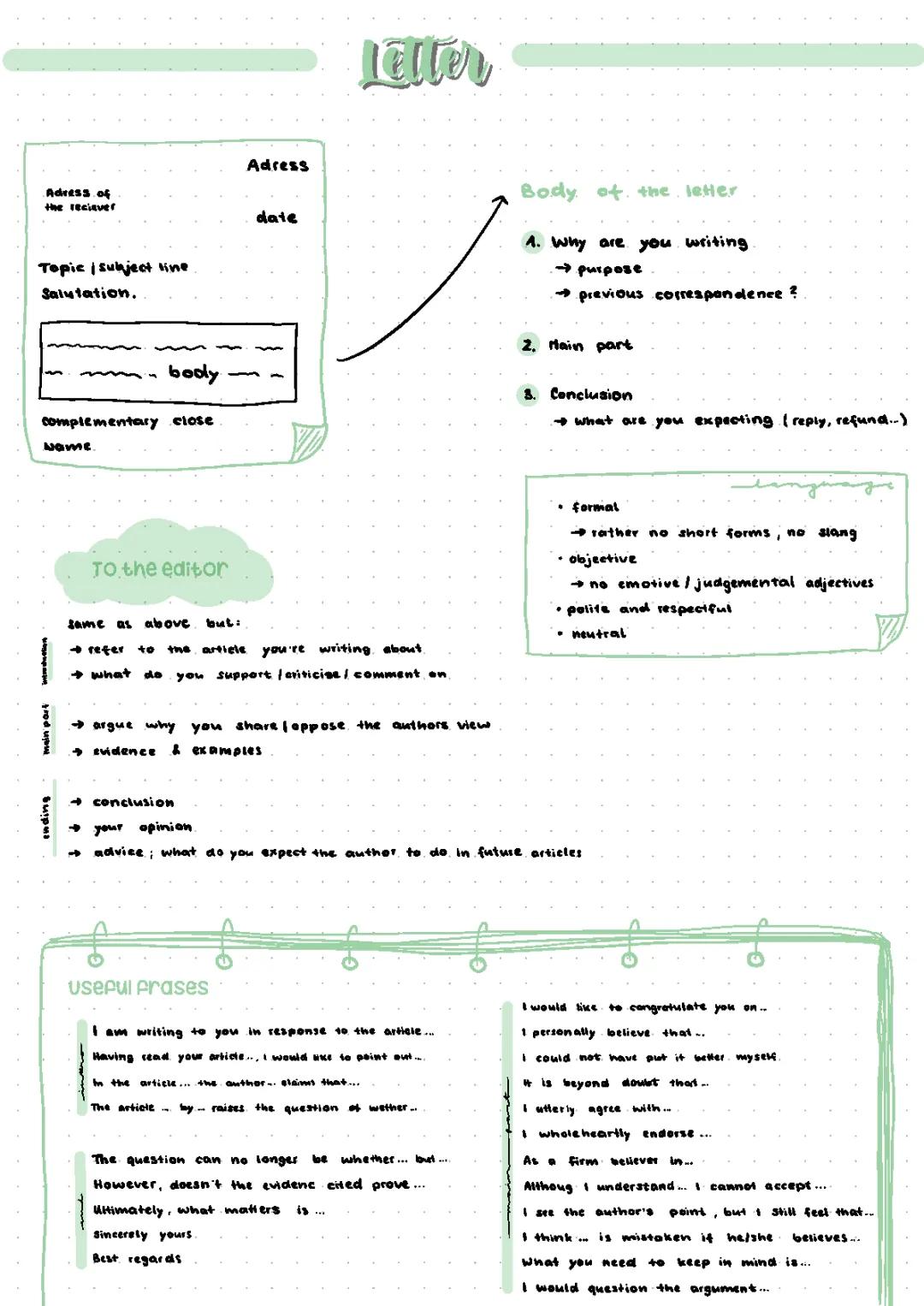 Textformate Englisch Abitur 