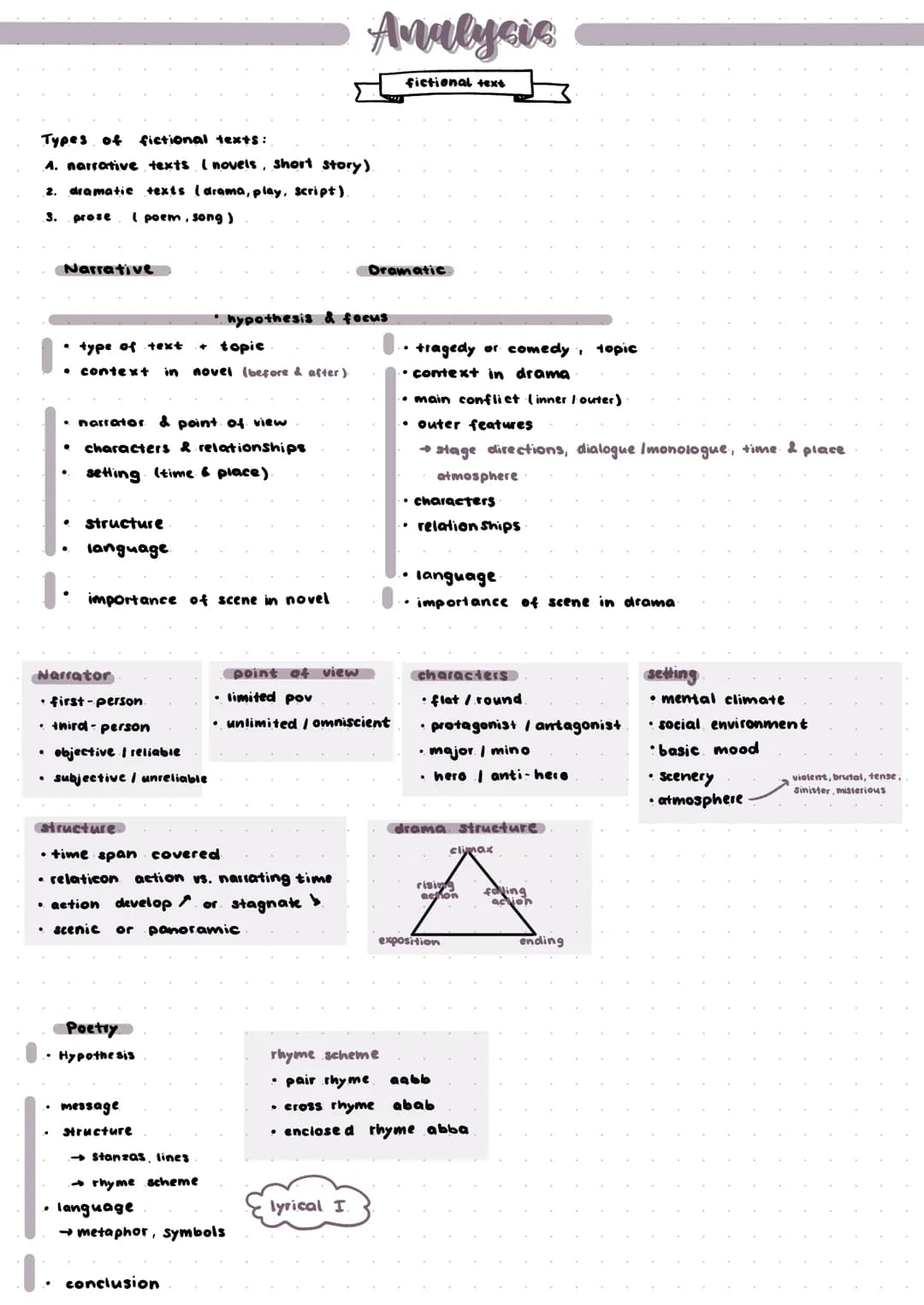 Adress of
the reciever
Topic | Subject line
Salutation.
complementary close
mm.body.
Name
introduction
main part
TO the editor
Adress
date
L