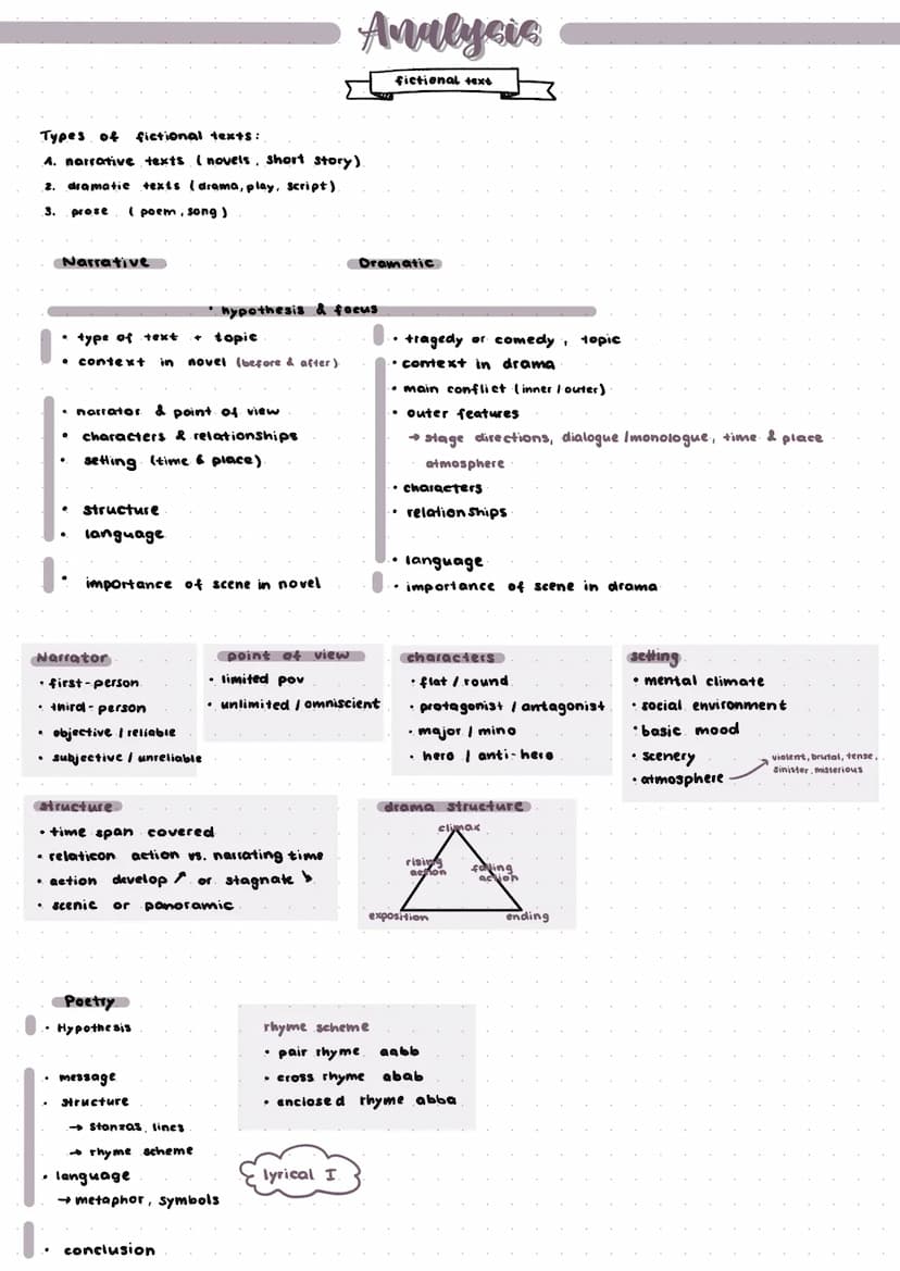 Adress of
the reciever
Topic | Subject line
Salutation.
complementary close
mm.body.
Name
introduction
main part
TO the editor
Adress
date
L