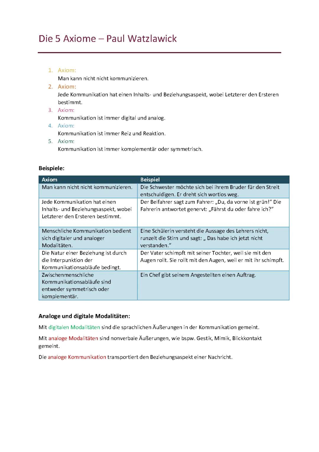 5 Axiome von Watzlawick: Einfache Beispiele und Übungen