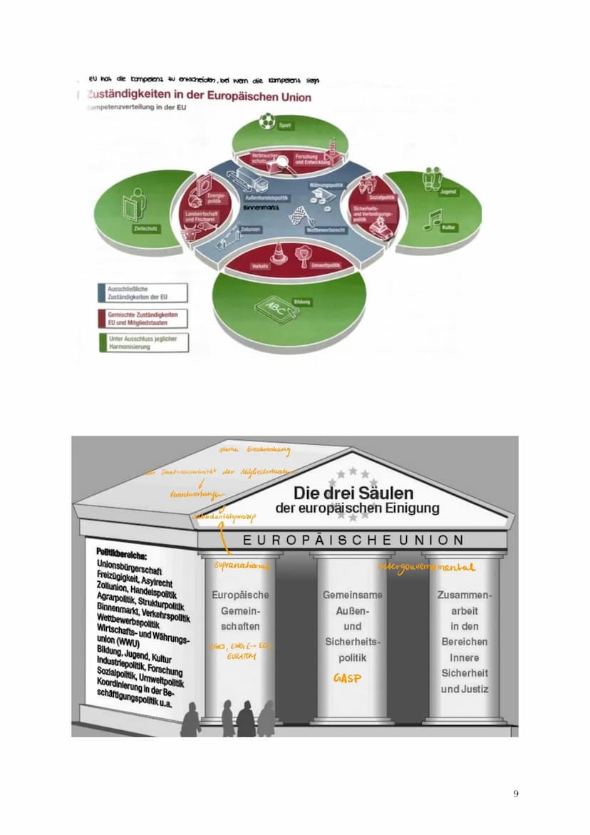 2.2.1
9. Januar 2023
Lernzettel Vorabi EU 2.2.1
Themen AFB1:
- Geschichte der EU (Integrationsprozess)
Die Verträge der EU
- Werte, Ziele, M