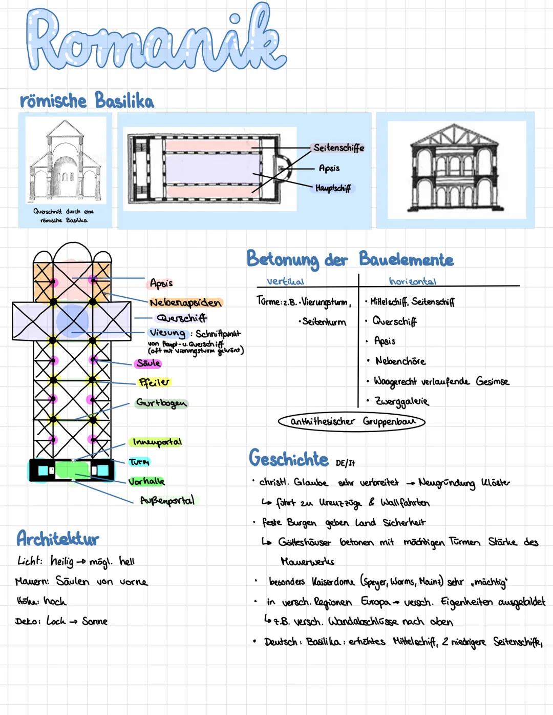 # Romanik

römische Basilika

Querschnitt durch eine
römische Basika

Seitenschiffe
Apsis
Hauptschiff

Apsis
Nebenapsiden
Querschiff
Viesung