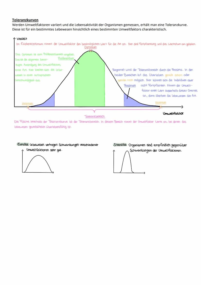 Umweltfaktoren und ökologische Potenz
Grundbegriffe der Ökologie
Definition
Begriff
Ökologie
Biosphäre
Ökosystem
Biozönose
Biotop
Umweltfakt