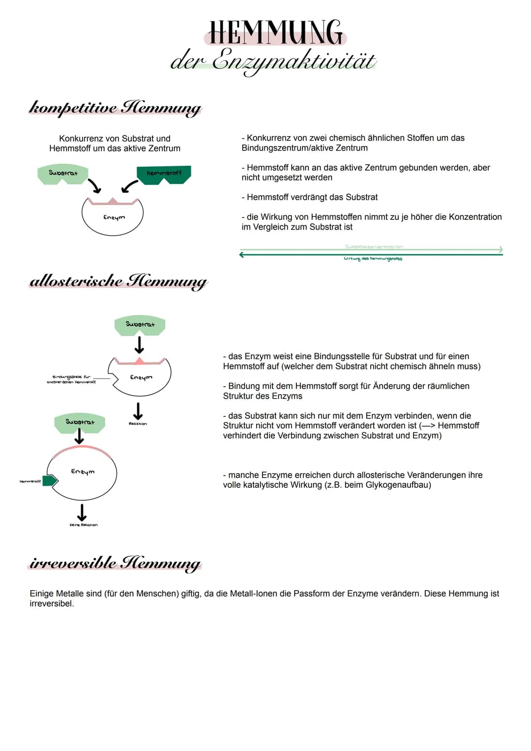 kompetitive Hemmung
Konkurrenz von Substrat und
Hemmstoff um das aktive Zentrum
Substrat
Hemmatoff
Bindungsstelle für
ahosterischen Hemmatof