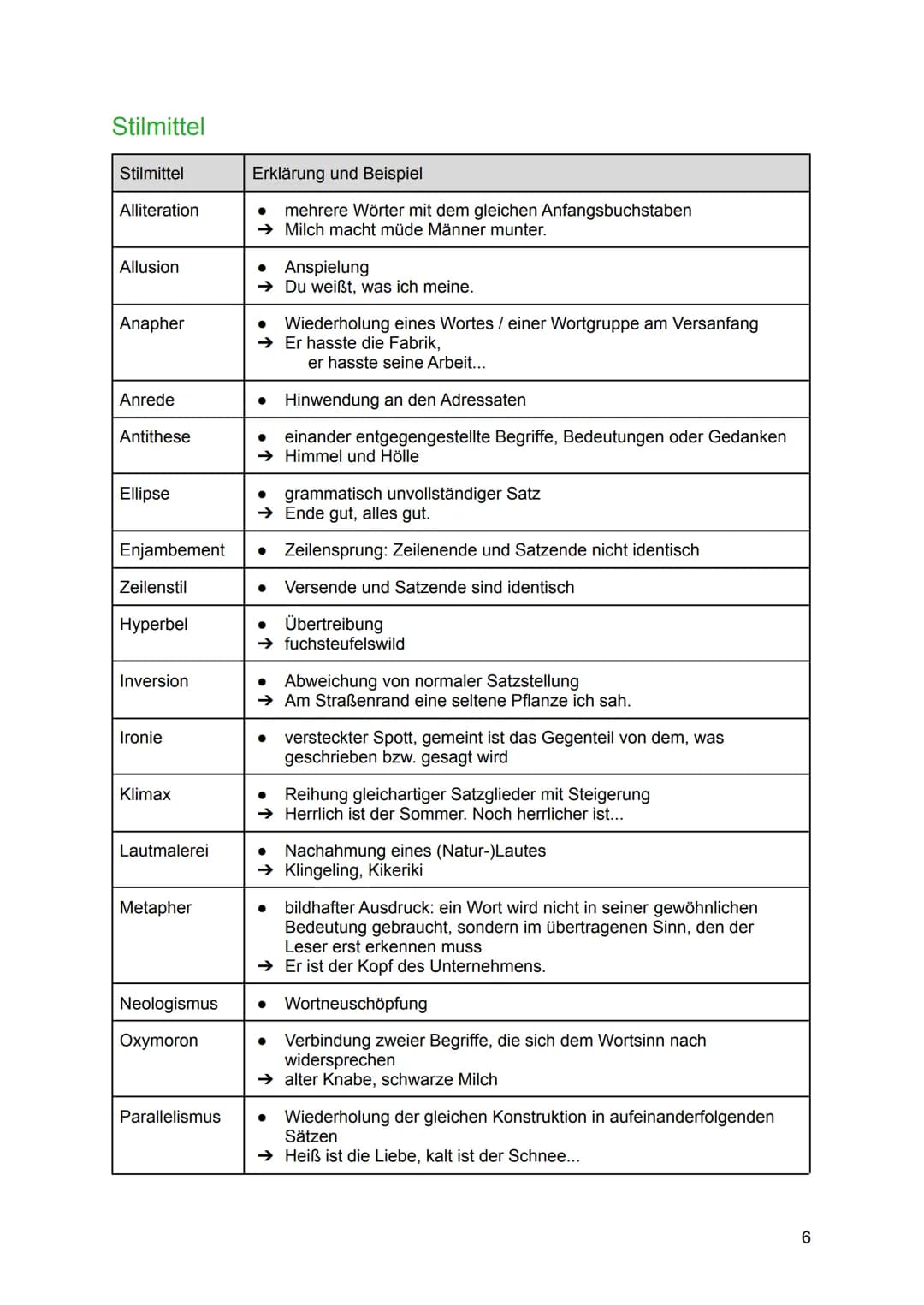 Abitur 2021
Deutsch Themenübersicht
1. Kurzprosa
2.
3.
4.
5.
1.1. Textsorten
1.2. Aufbau Analyse
1.3. Aspekte
Reiselyrik
2.1. Bedeutung Reis