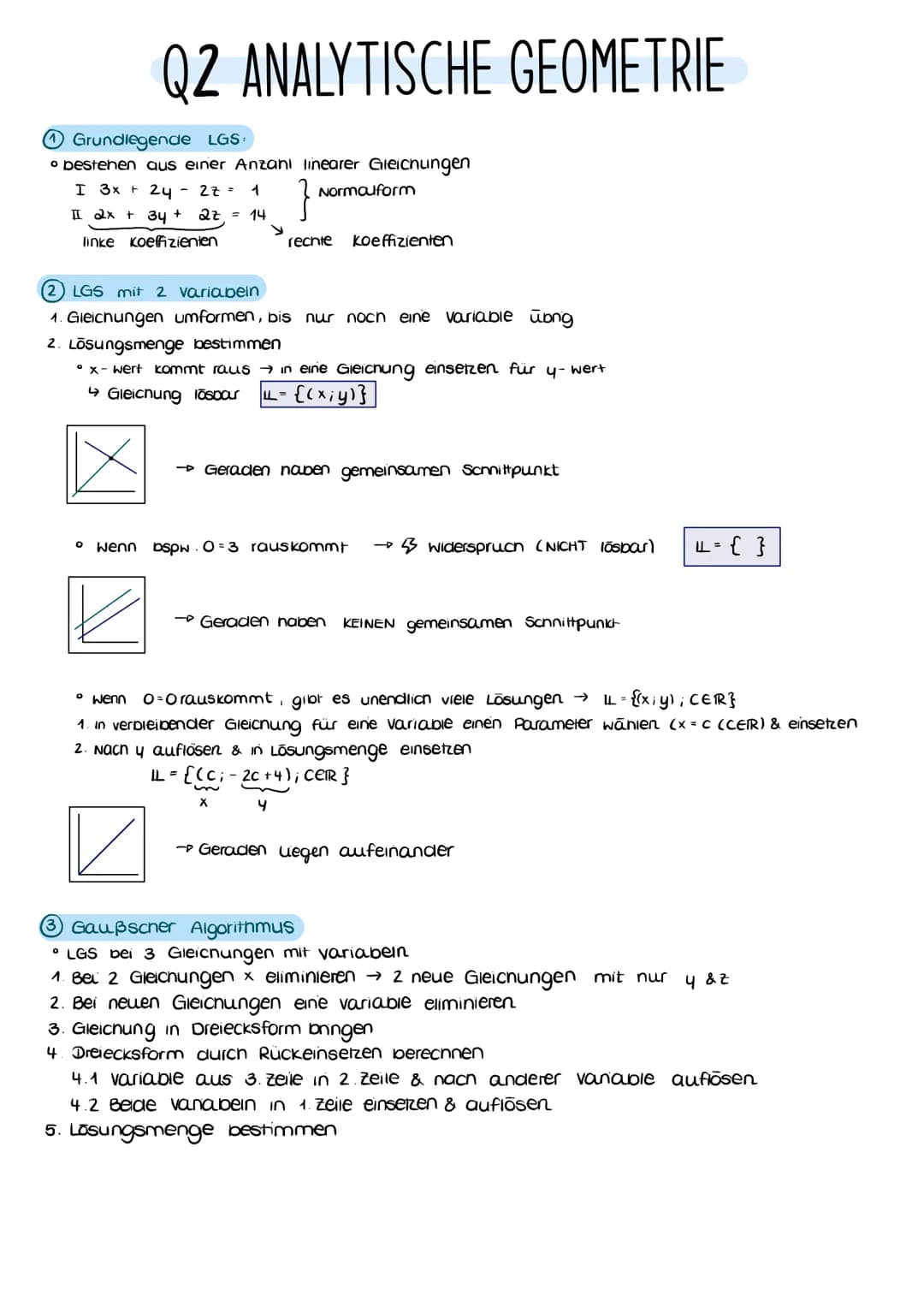 Q2 ANALYTISCHE GEOMETRIE
1 Grundlegende LGS:
• bestehen aus einer Anzani linearer Gleichungen
I 3x + 24 - 2z = 1
II 2x + 34 +
2z = 14
linke 