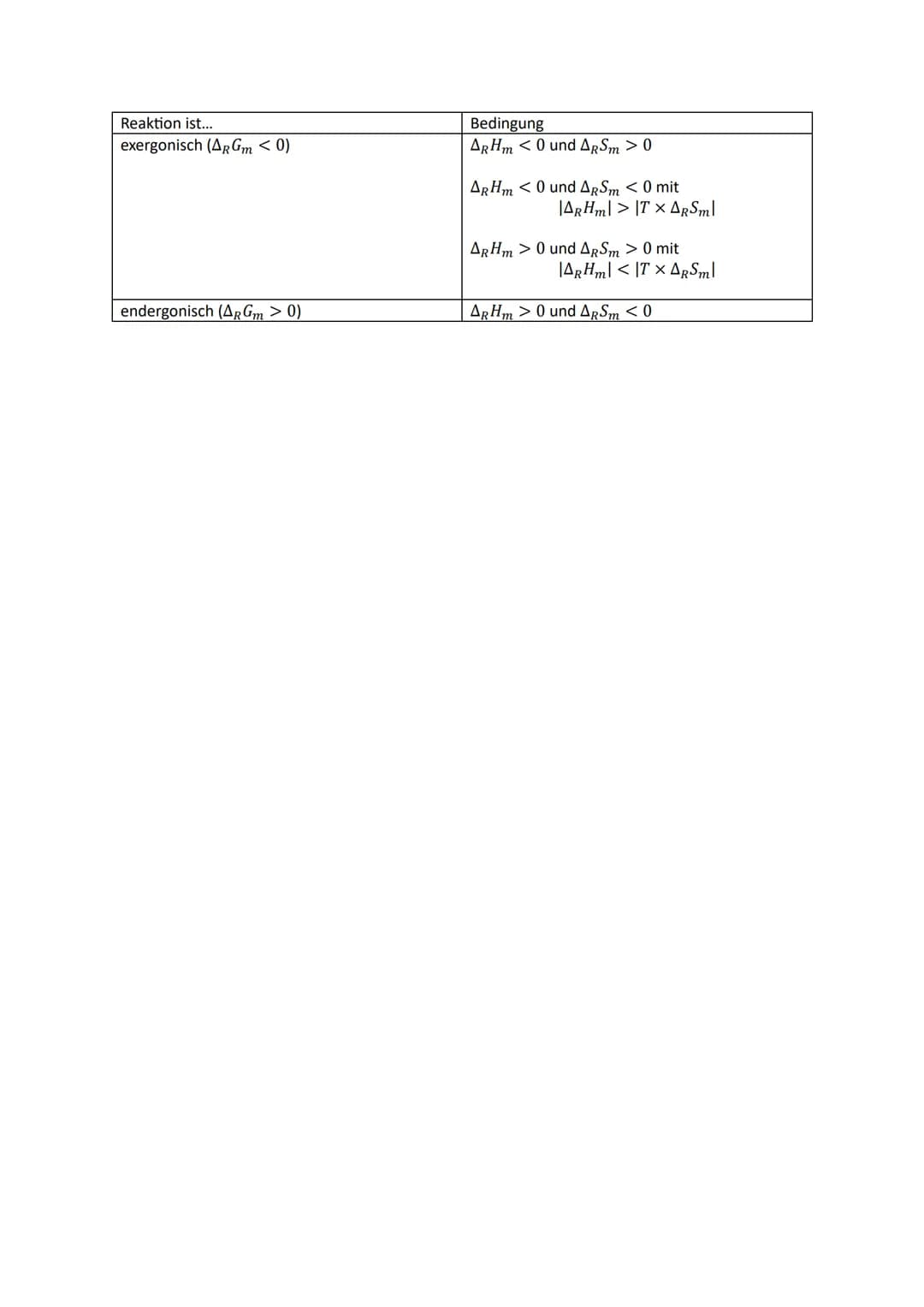 Chemie LK Chemisches Rechnen/Thermodynamik
Die Masse gibt an, wie schwer ein Körper ist.
Formelzeichen: m
Einheit: g (Gramm)
Die molare Mass