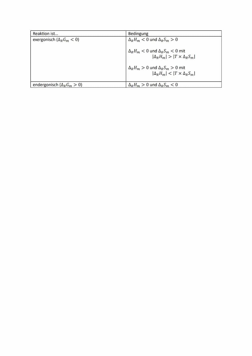 Chemie LK Chemisches Rechnen/Thermodynamik
Die Masse gibt an, wie schwer ein Körper ist.
Formelzeichen: m
Einheit: g (Gramm)
Die molare Mass