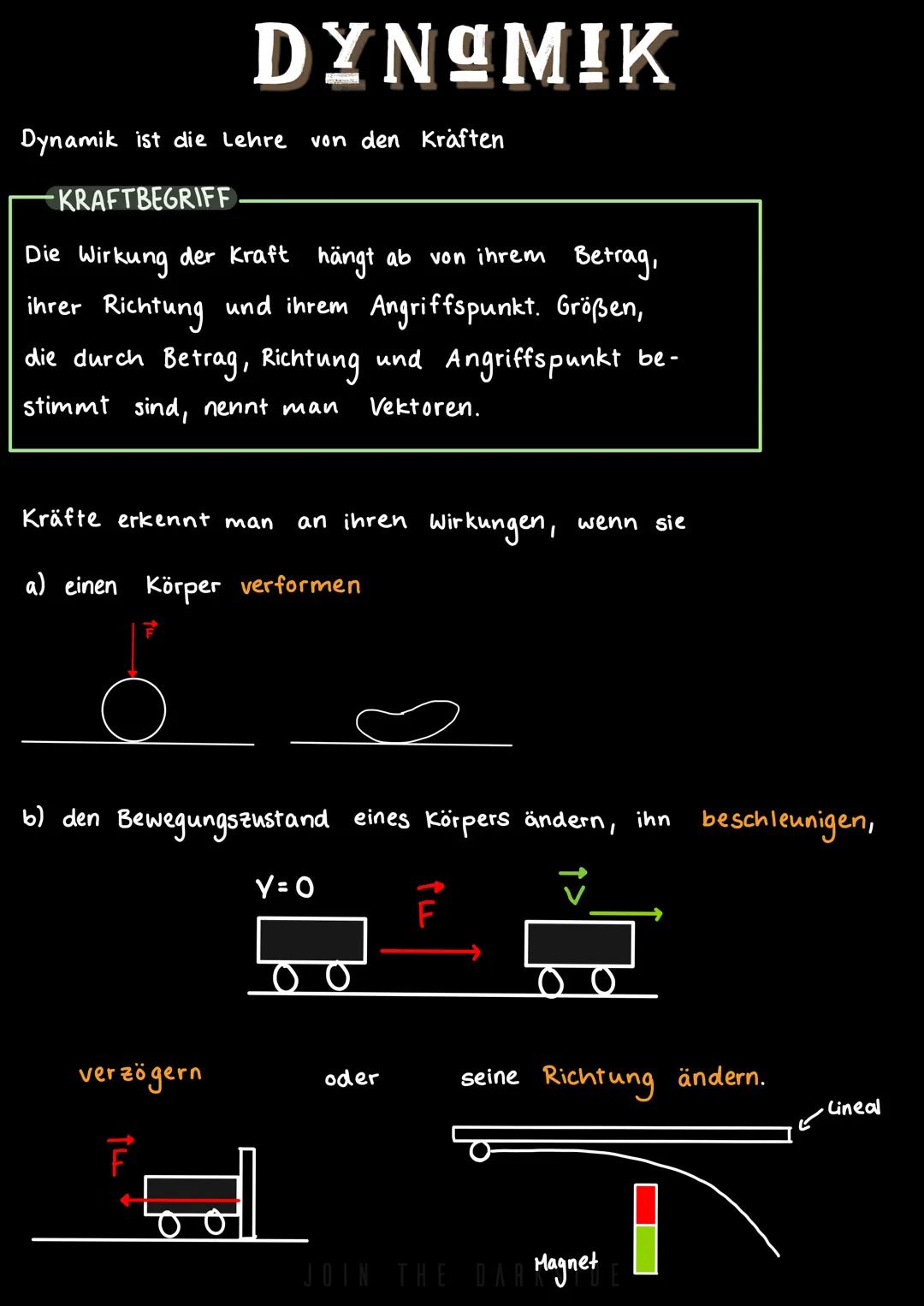 DYNAMIK
Dynamik ist die Lehre von den Kräften
KRAFTBEGRIFF
Die Wirkung der Kraft hängt ab von ihrem Betrag,
ihrer Richtung und ihrem Angriff