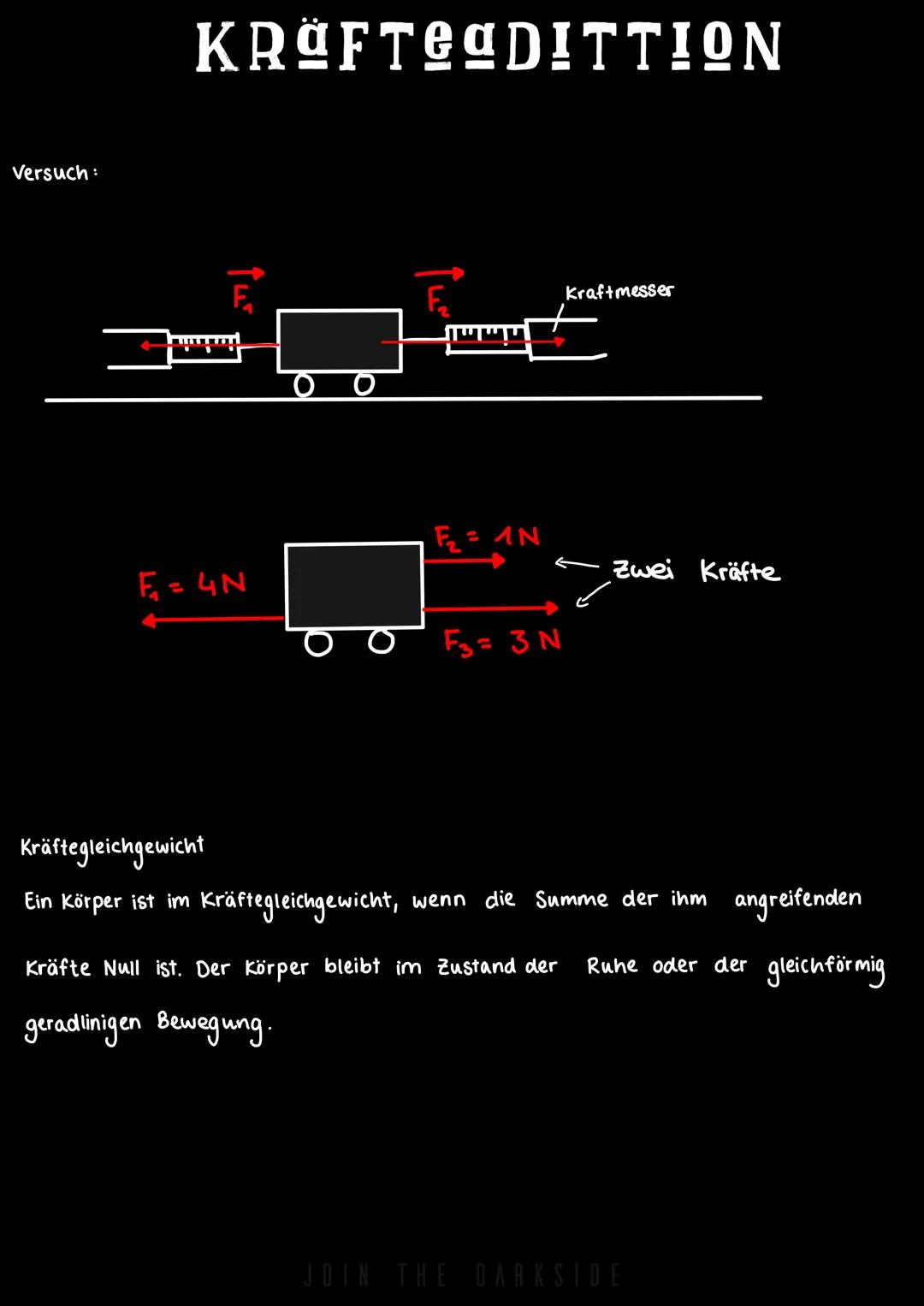 DYNAMIK
Dynamik ist die Lehre von den Kräften
KRAFTBEGRIFF
Die Wirkung der Kraft hängt ab von ihrem Betrag,
ihrer Richtung und ihrem Angriff