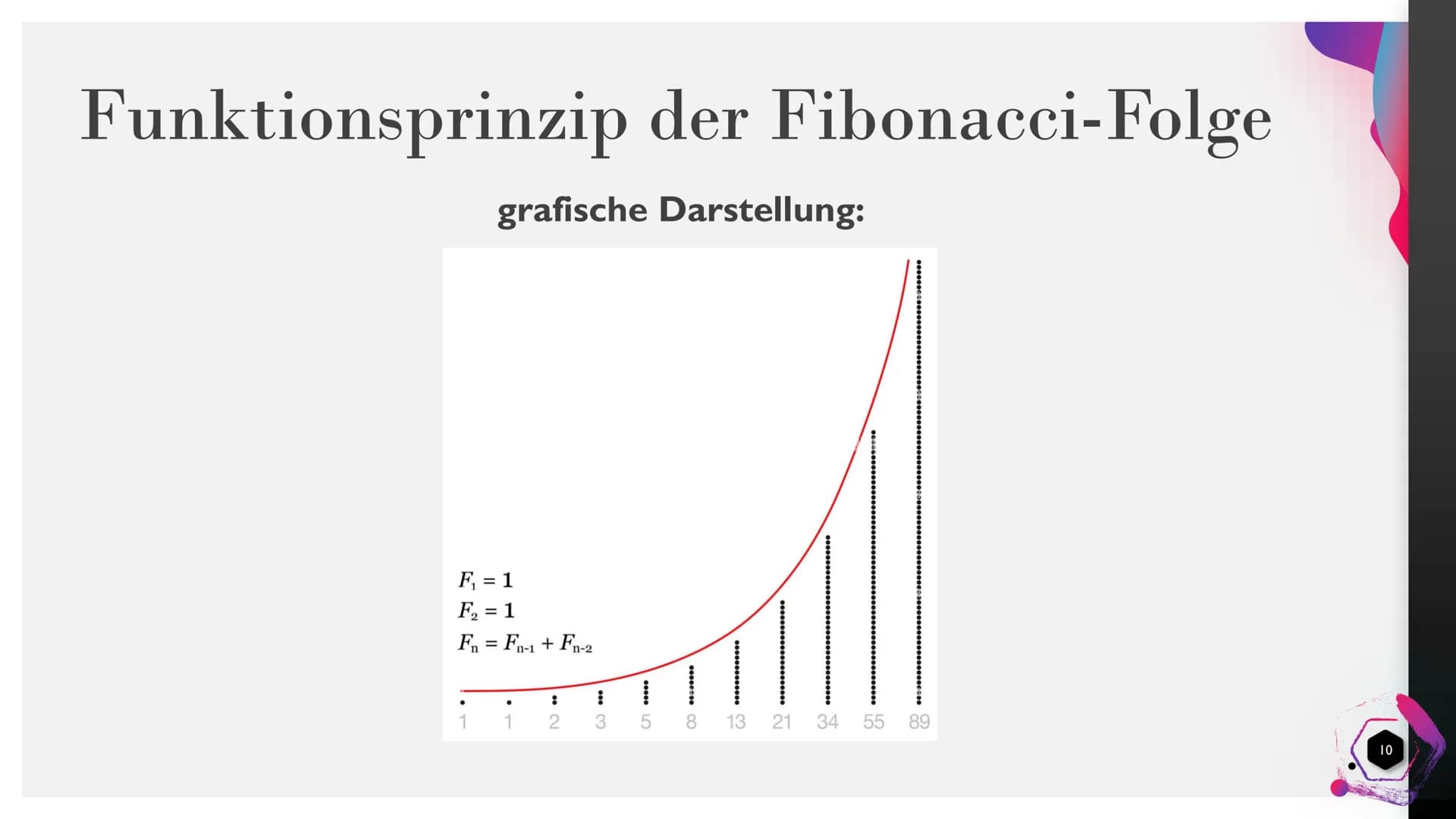 Rekursive
Funktionen - Die
Fibonacci-Folge
SALAT ONNE Gliederung
1. Eigenschaften von rekursiven Funktionen
2. Funktionsprinzip der Fibonacc